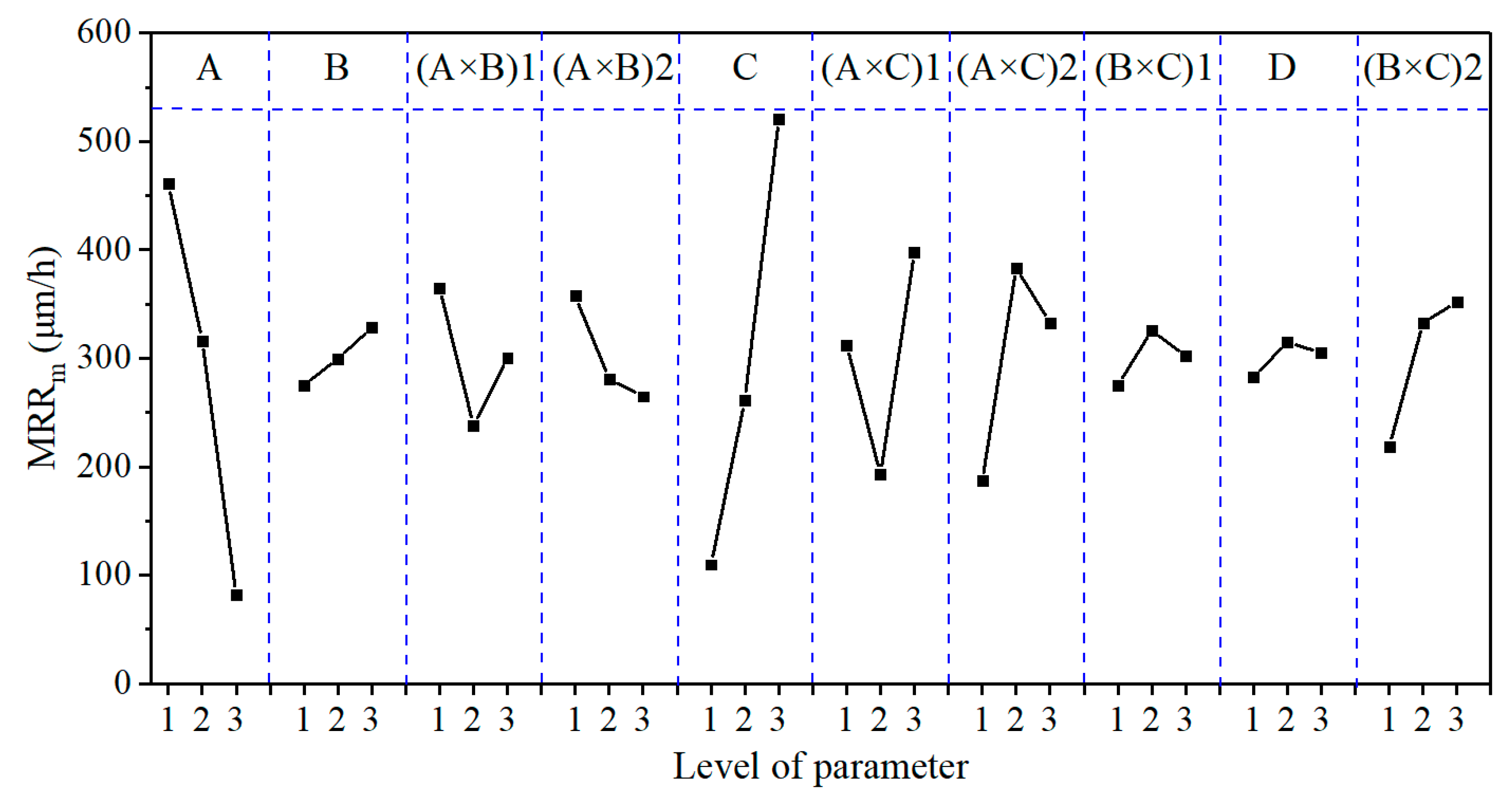 Micromachines 12 00910 g005