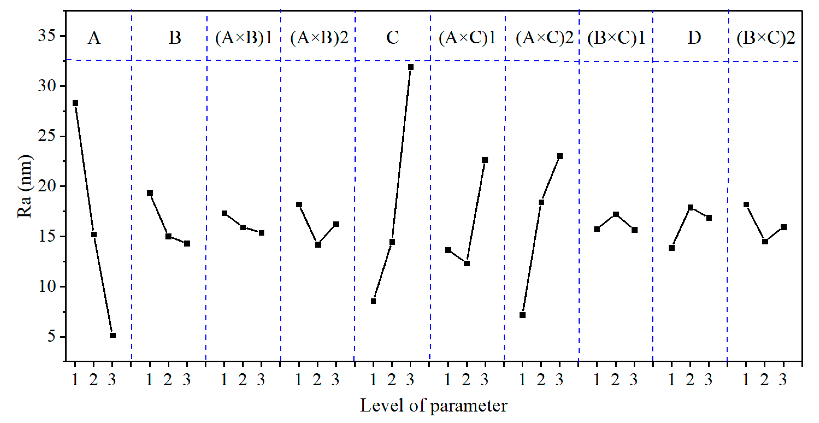 Micromachines 12 00910 g006