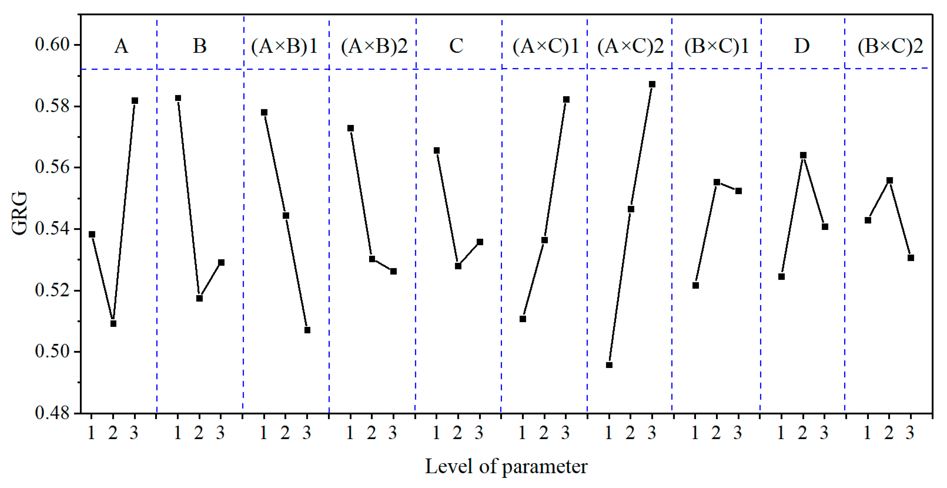 Micromachines 12 00910 g008