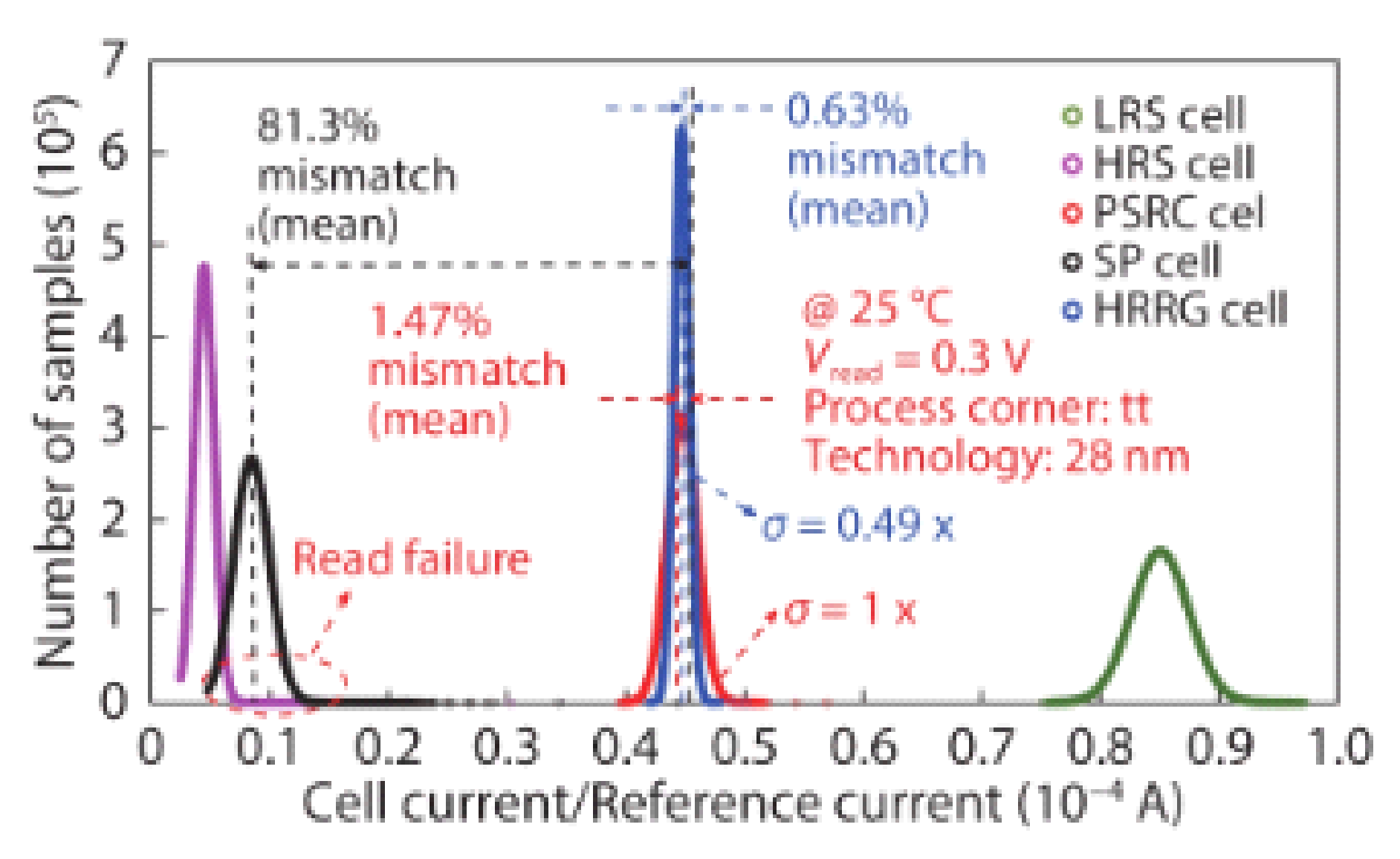 Micromachines 12 00913 g004