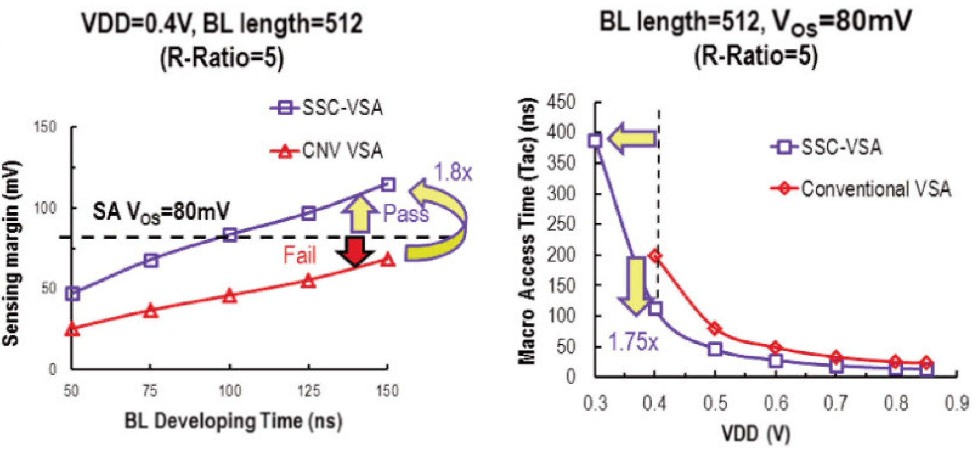 Micromachines 12 00913 g009