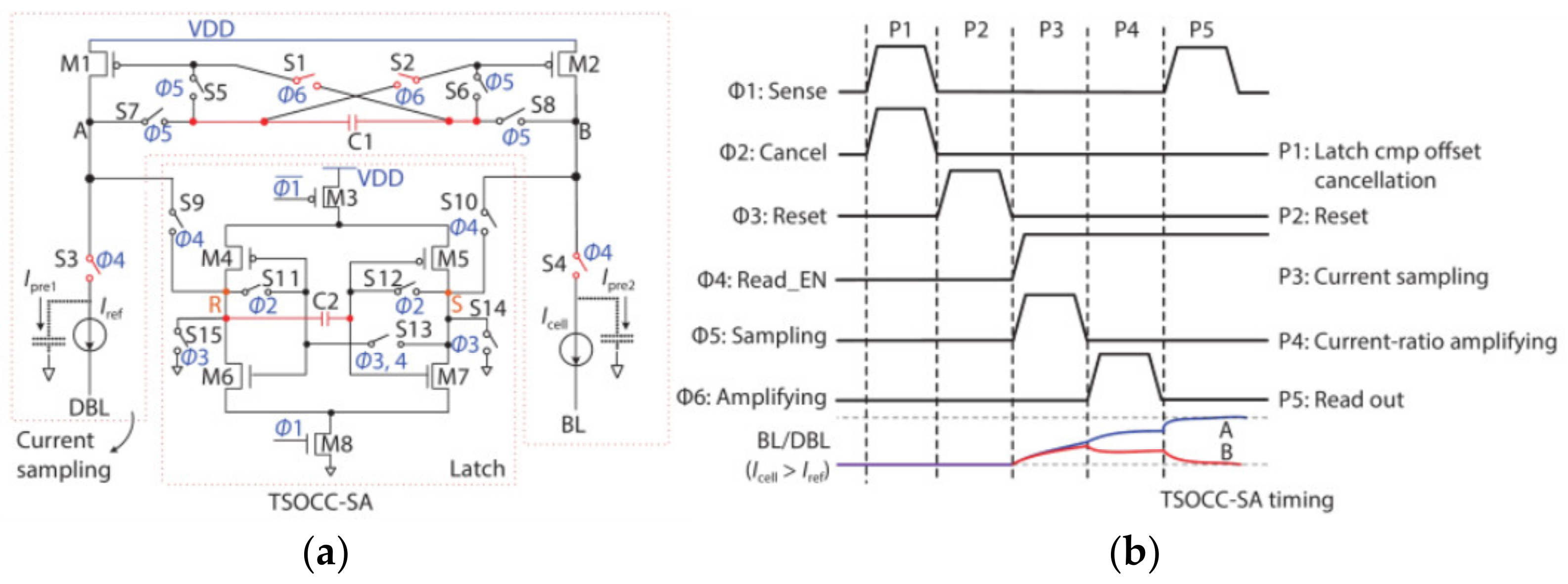 Micromachines 12 00913 g013