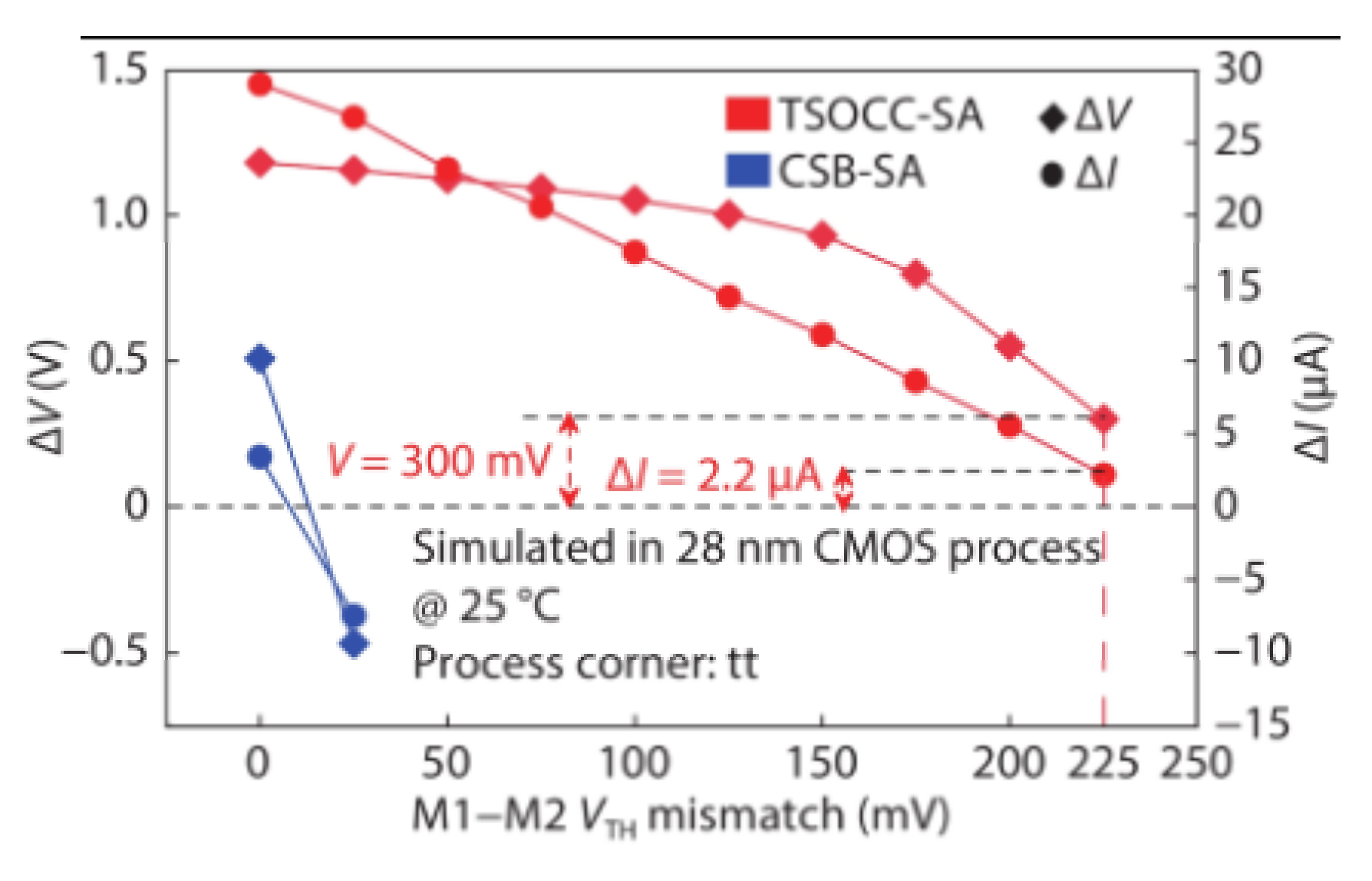 Micromachines 12 00913 g014