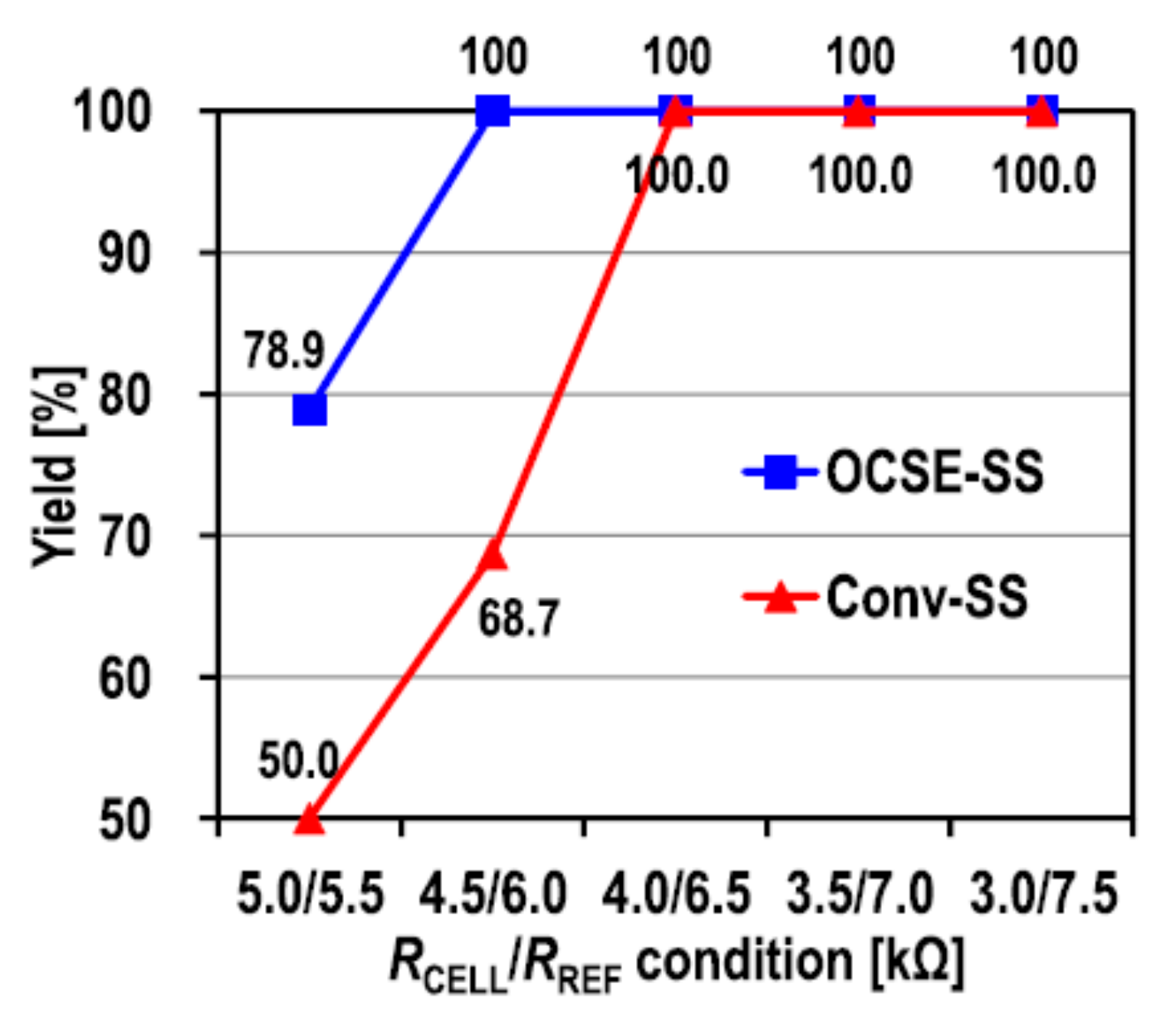 Micromachines 12 00913 g016