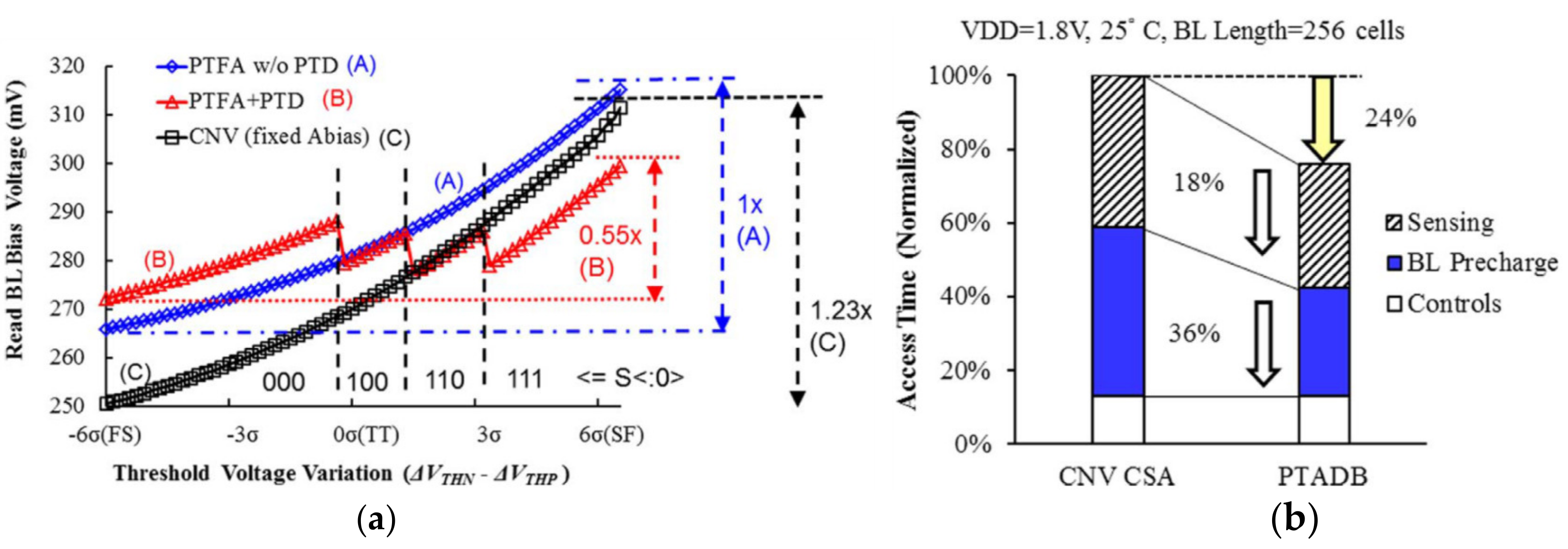 Micromachines 12 00913 g023