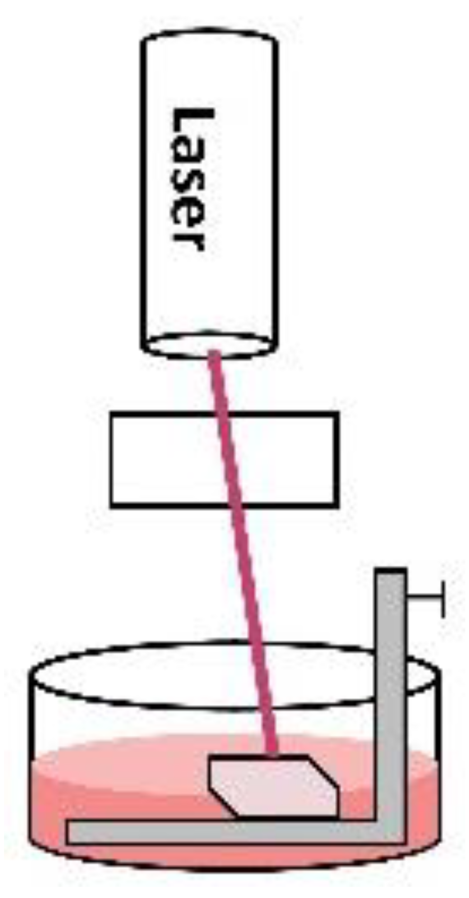 Micromachines 12 00914 i001