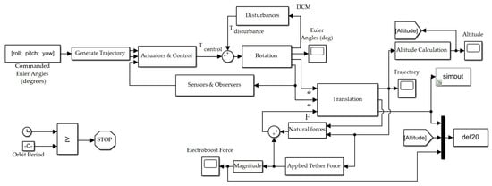 Micromachines 12 00916 g0a1 550