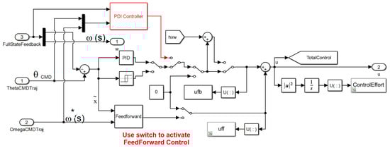 Micromachines 12 00916 g0a4 550