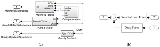Micromachines 12 00916 g0a6 550