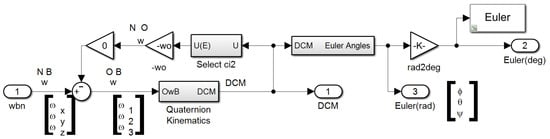 Micromachines 12 00916 g0a9 550