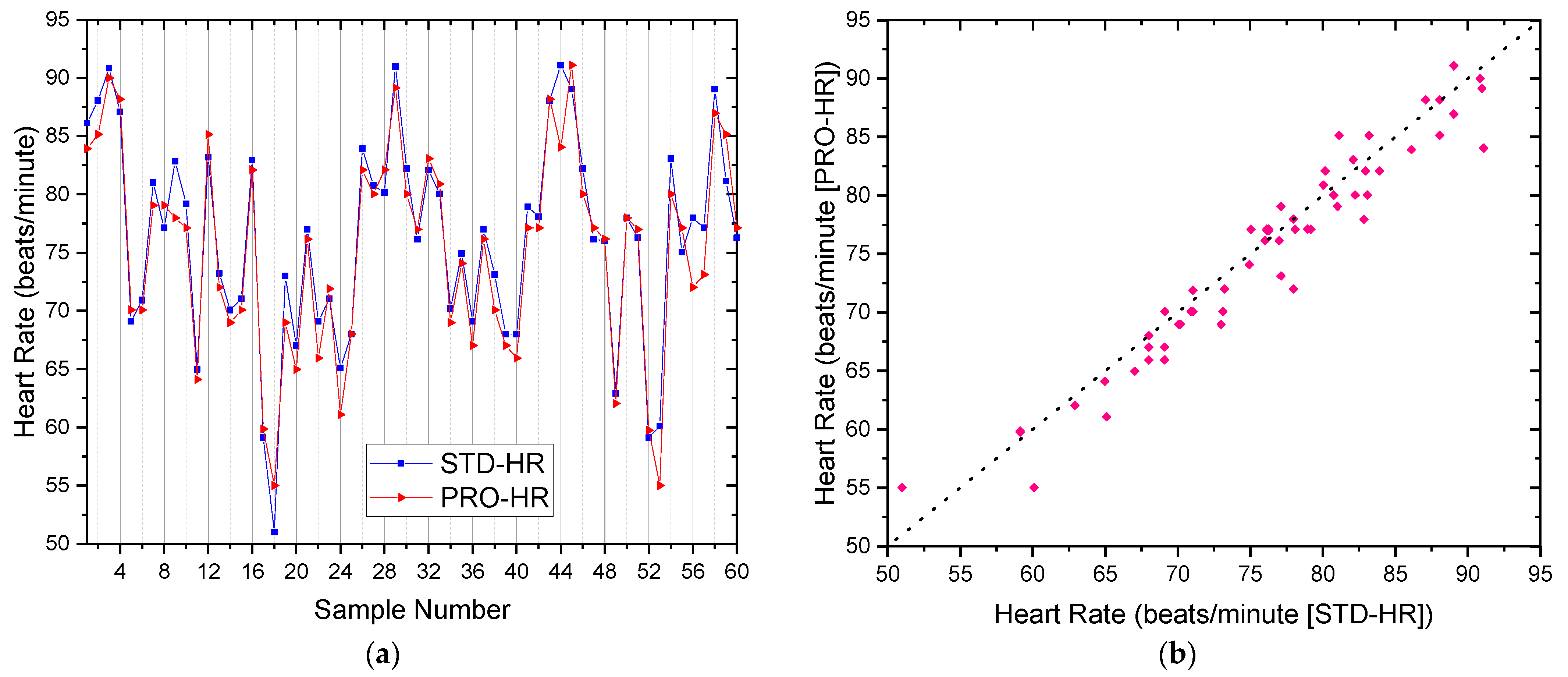 Micromachines 12 00918 g009