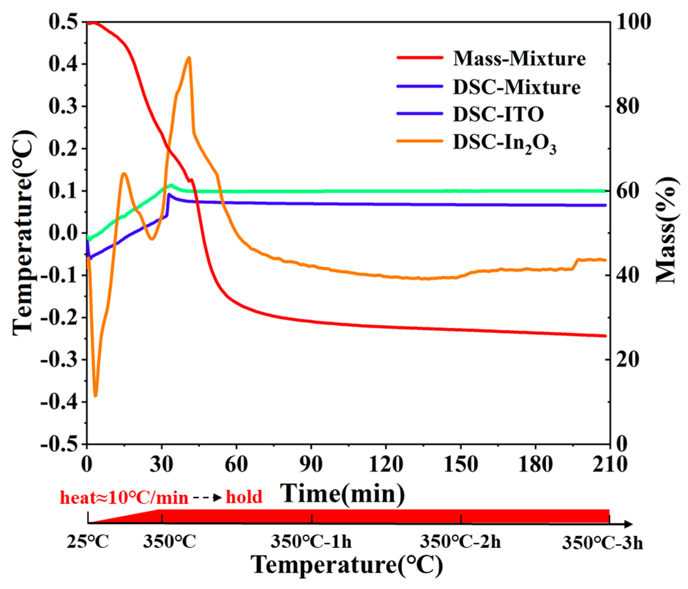 Micromachines 12 00924 g002