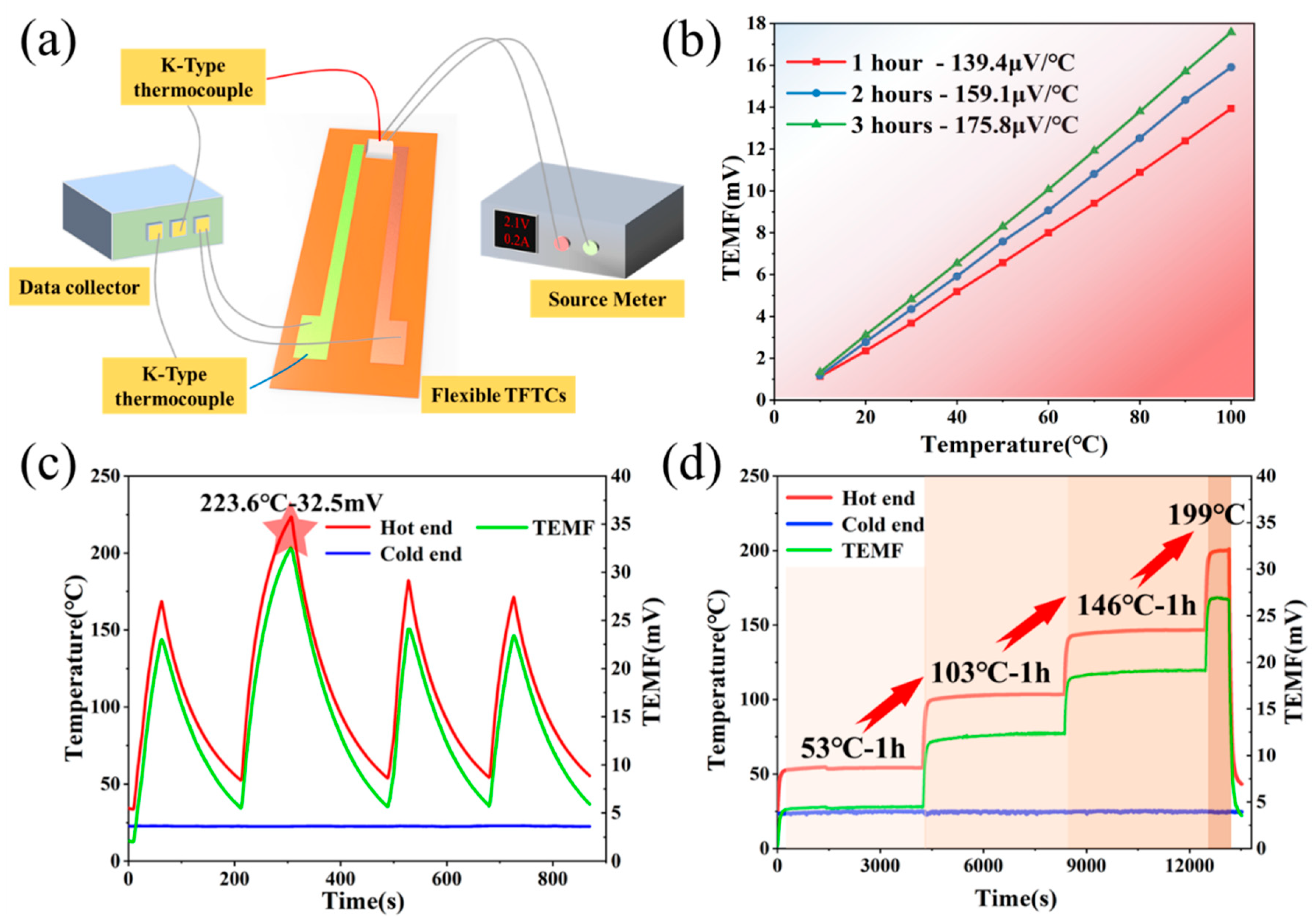 Micromachines 12 00924 g004