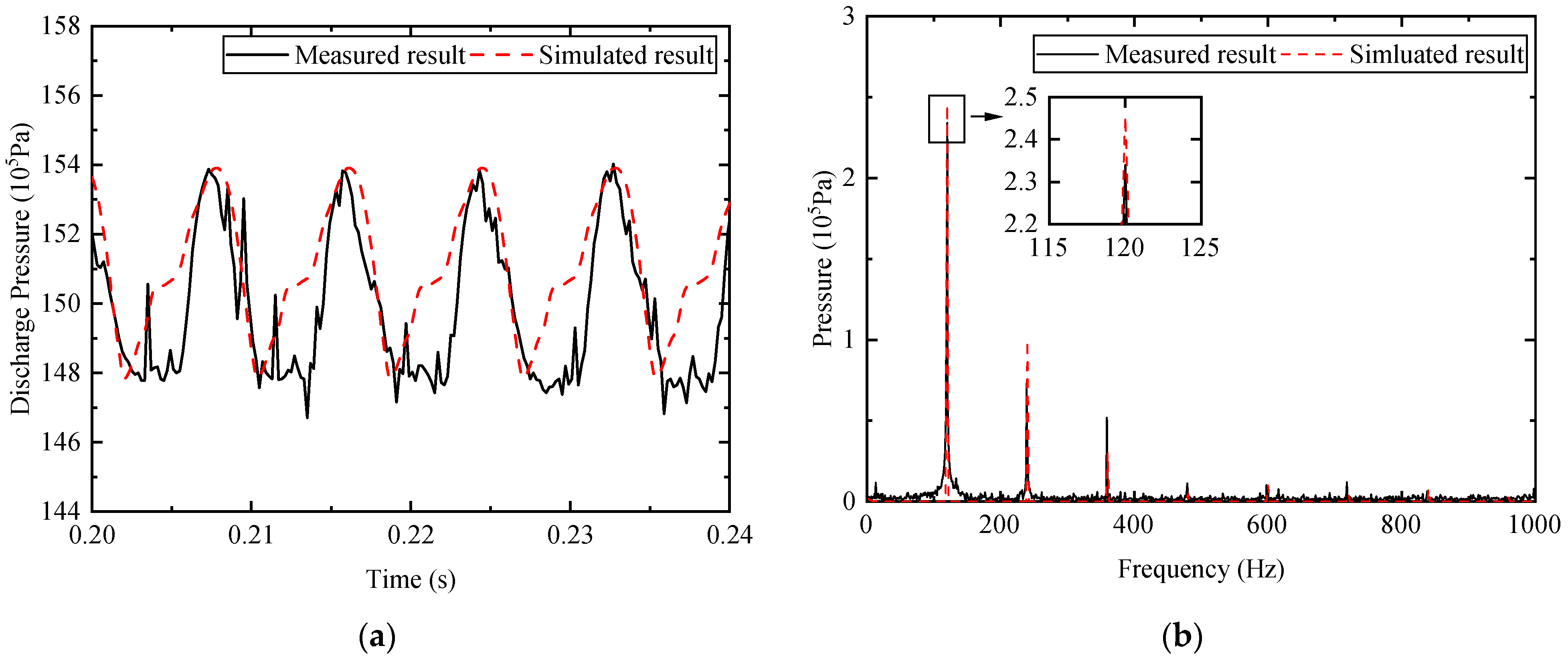 Micromachines 12 00932 g004
