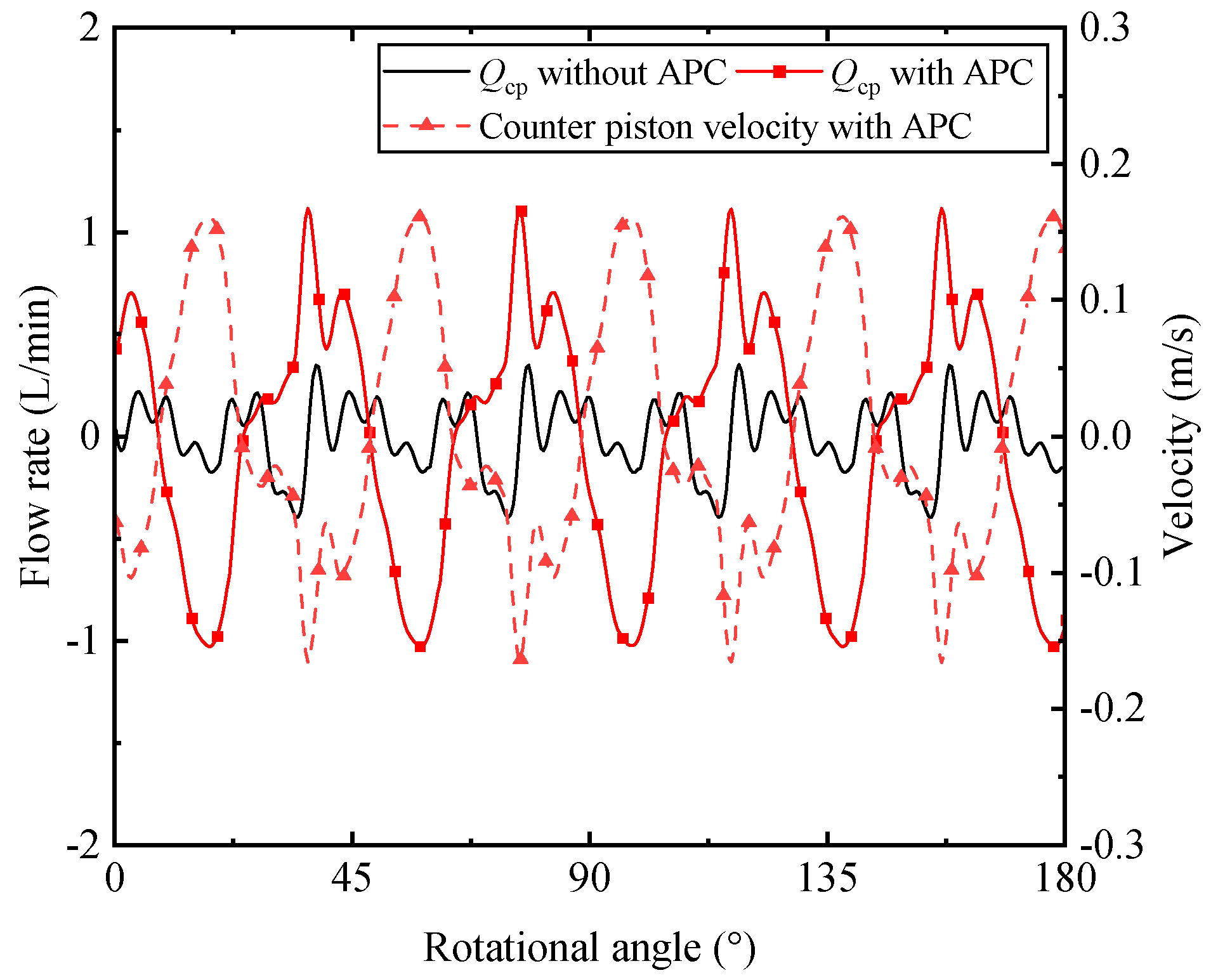 Micromachines 12 00932 g010