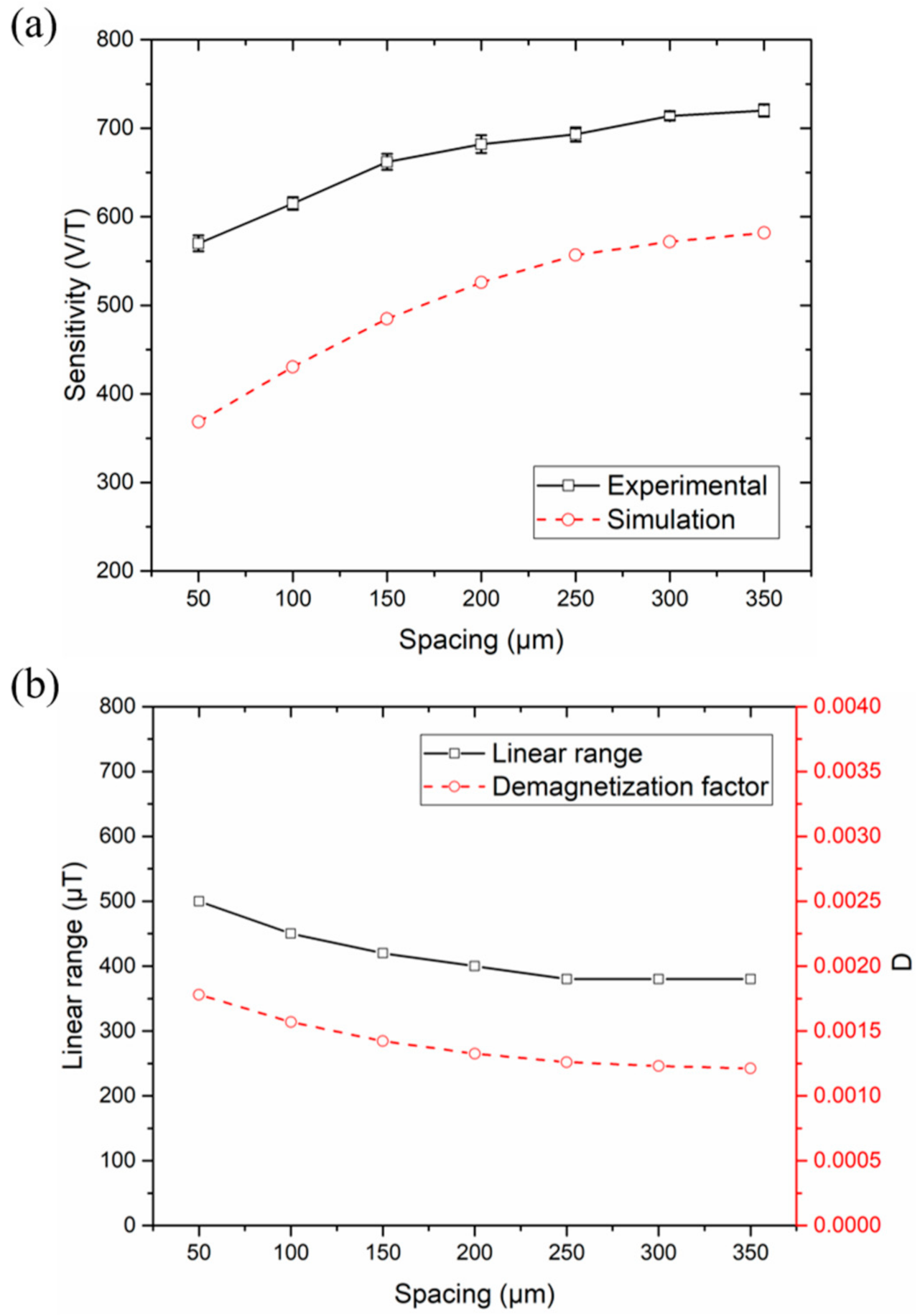 Micromachines 12 00937 g006 Micromachines 12 00937 g006