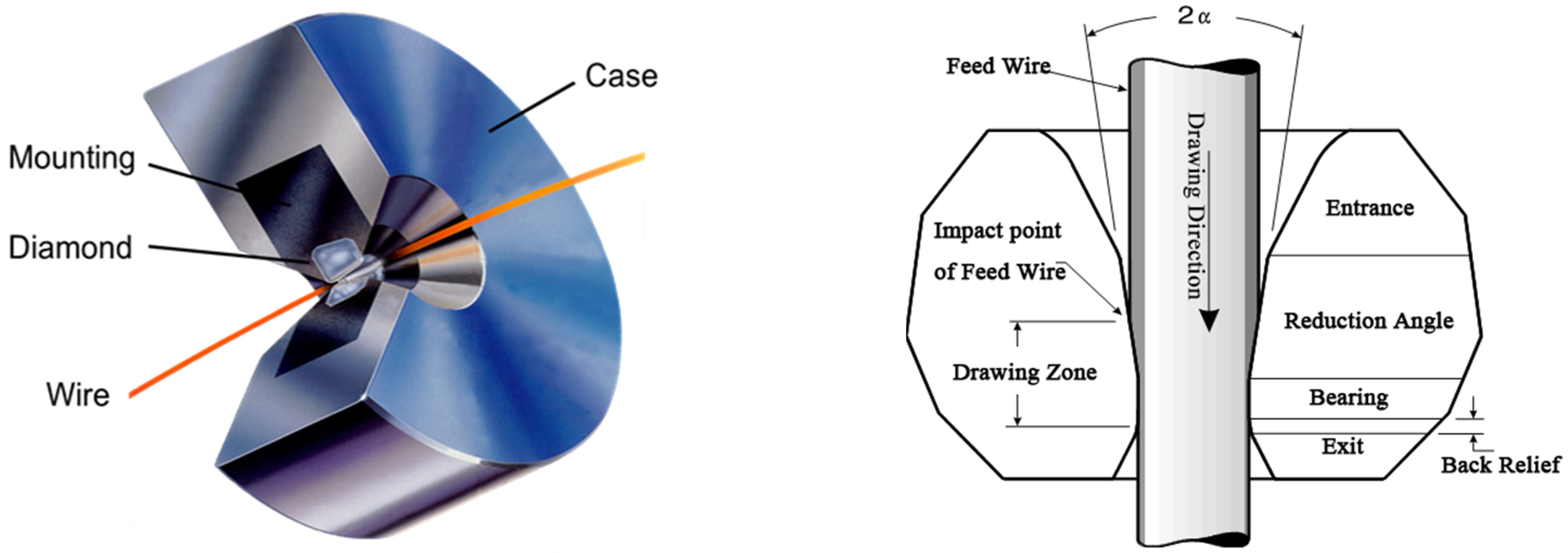 Micromachines 12 00938 g001