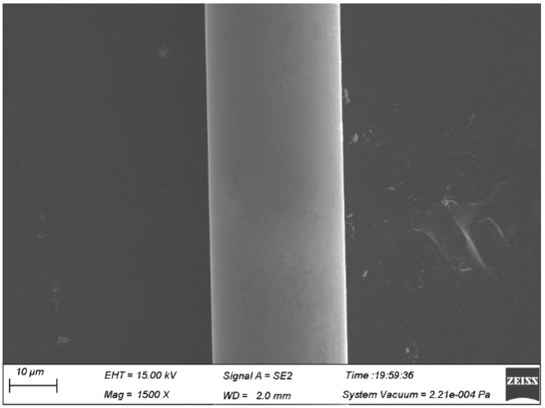 Micromachines 12 00938 g009