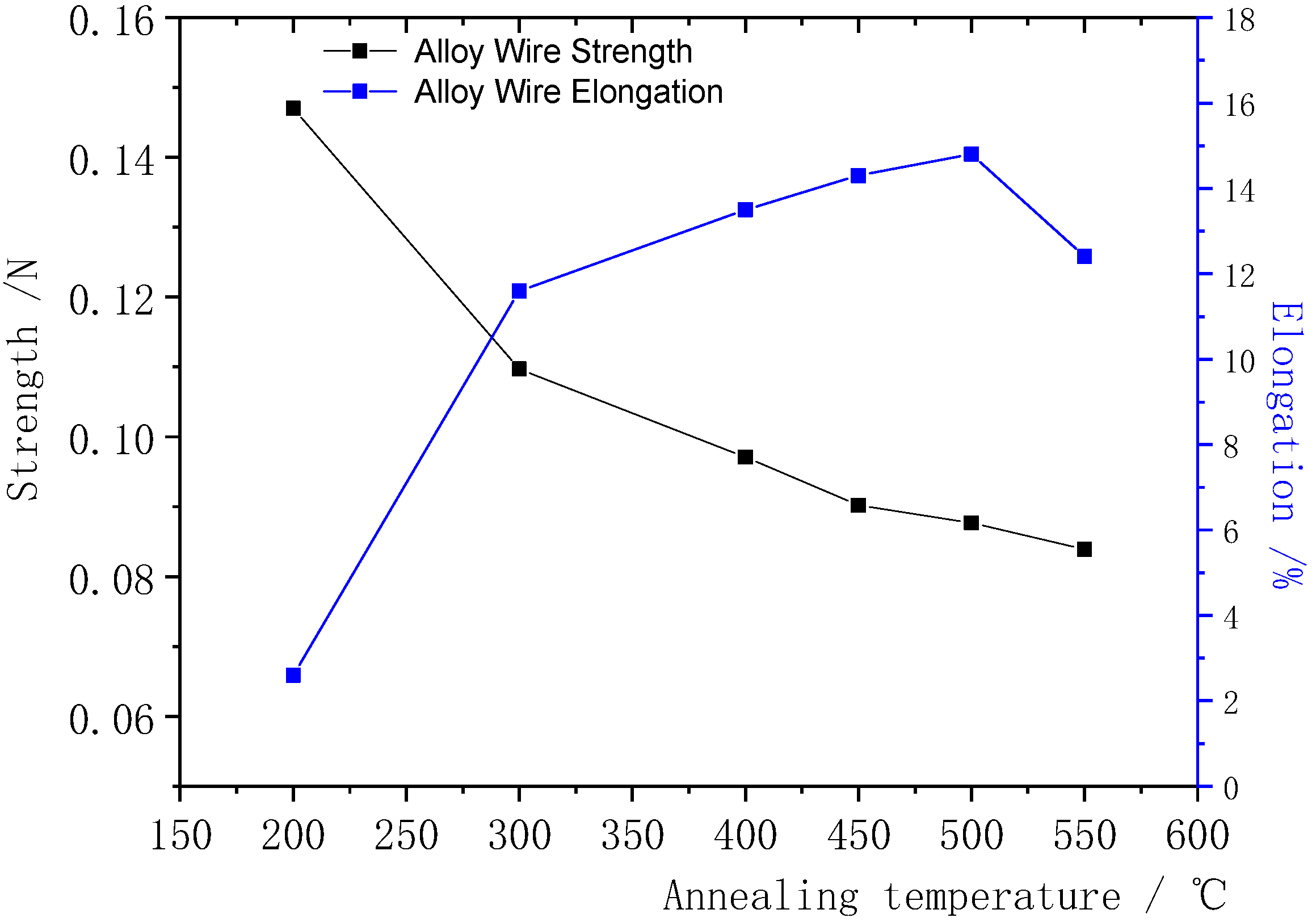 Micromachines 12 00938 g010