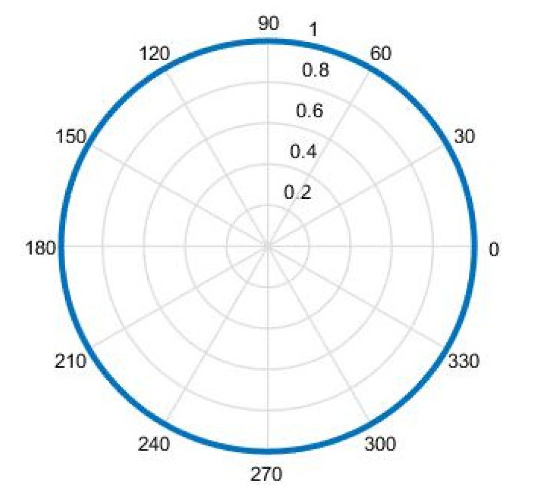 Micromachines 12 00939 g002