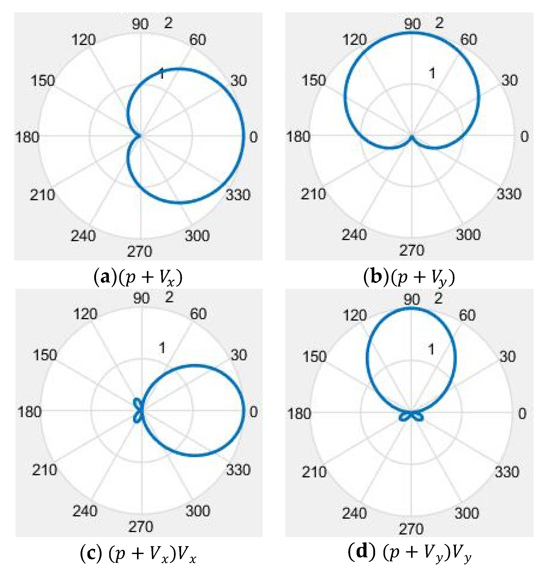 Micromachines 12 00939 g003