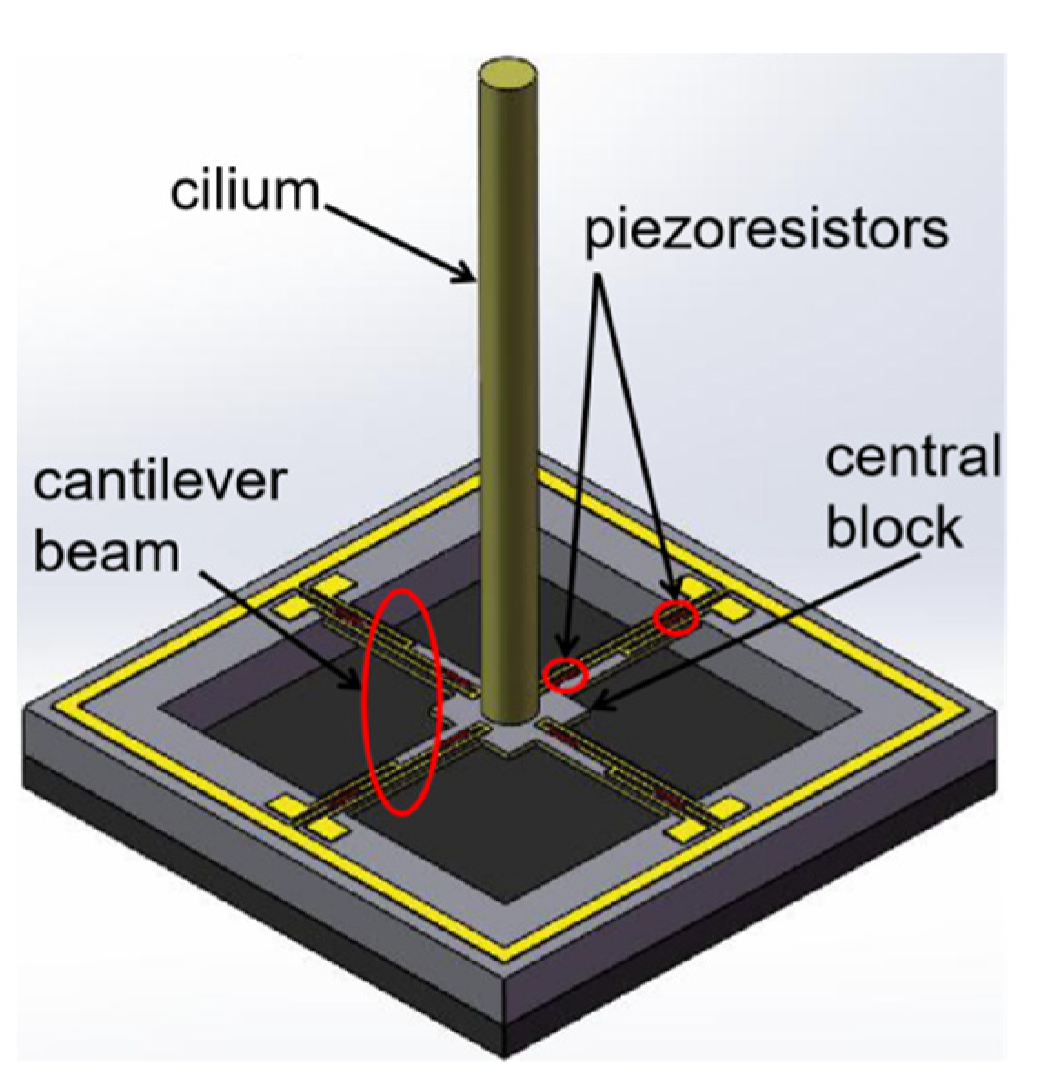 Micromachines 12 00939 g005