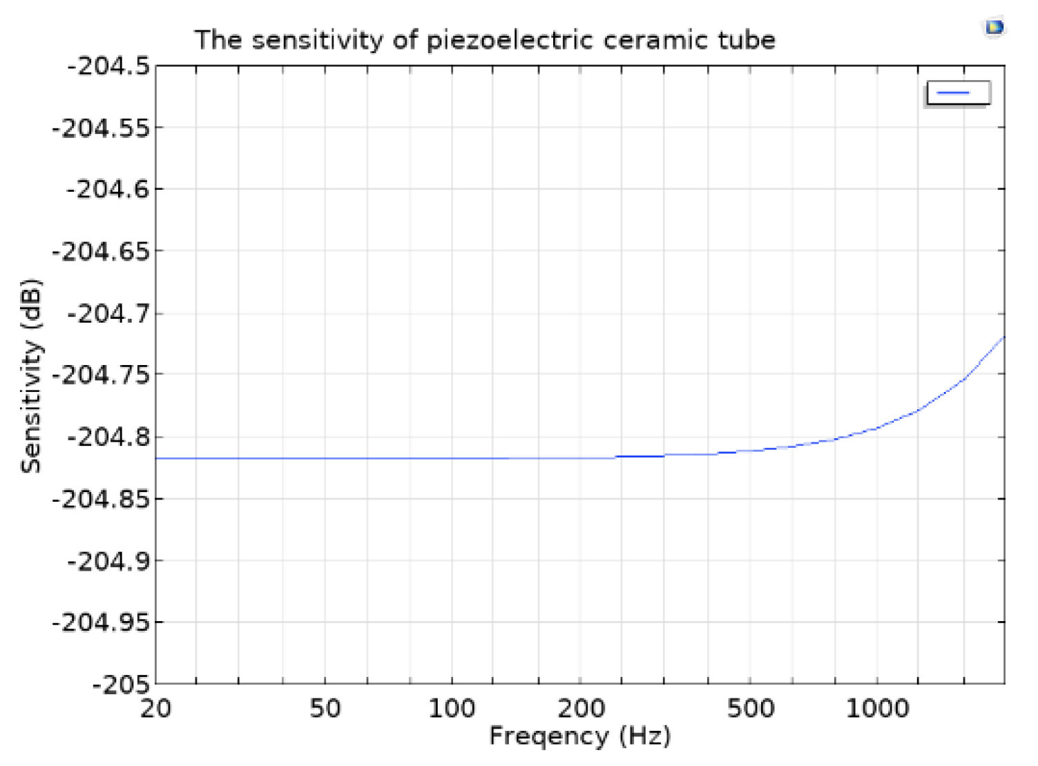 Micromachines 12 00939 g009