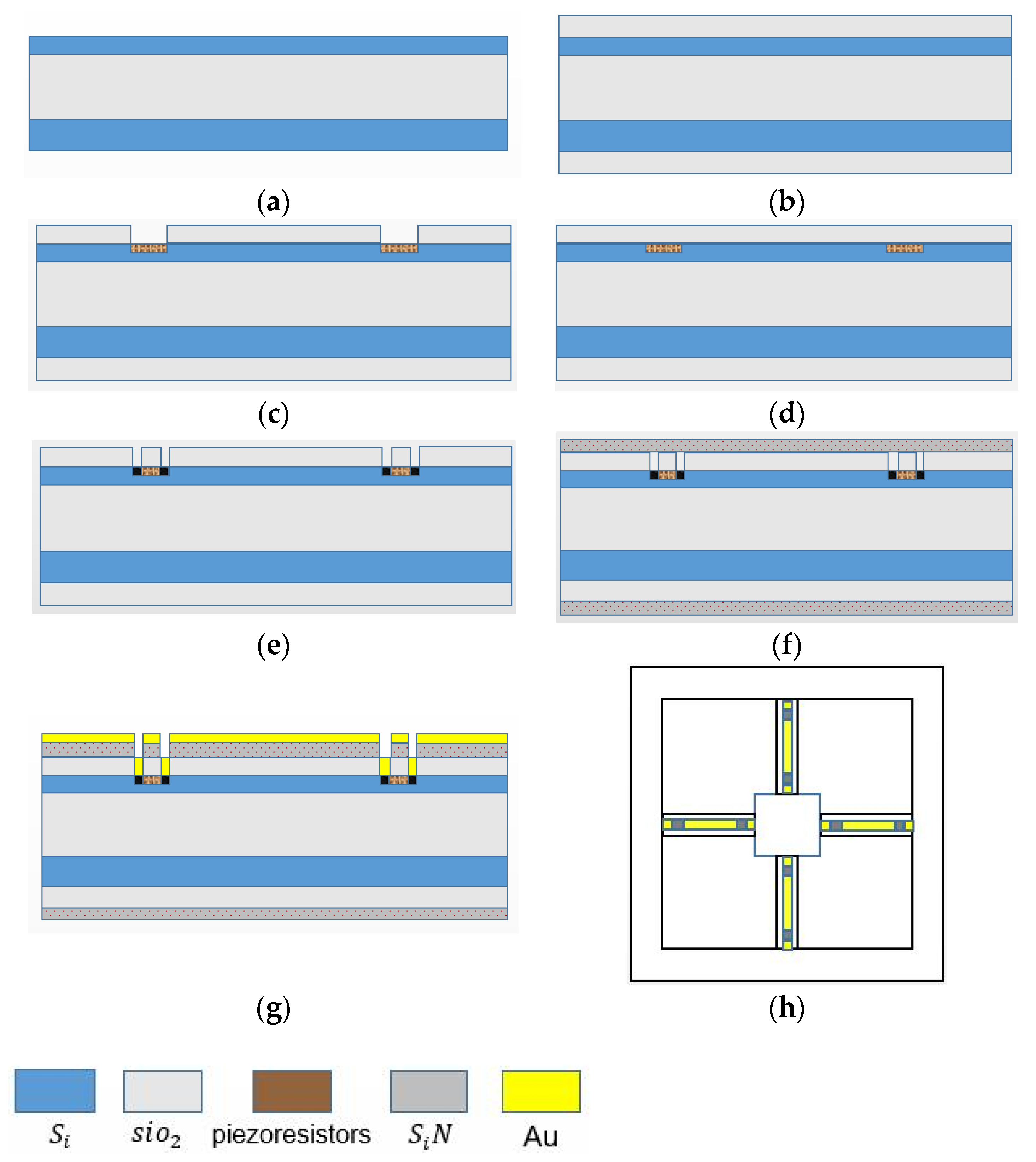 Micromachines 12 00939 g011