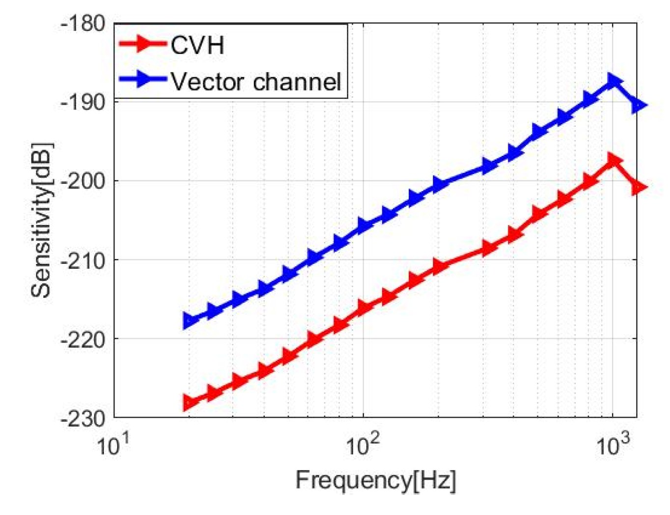 Micromachines 12 00939 g017