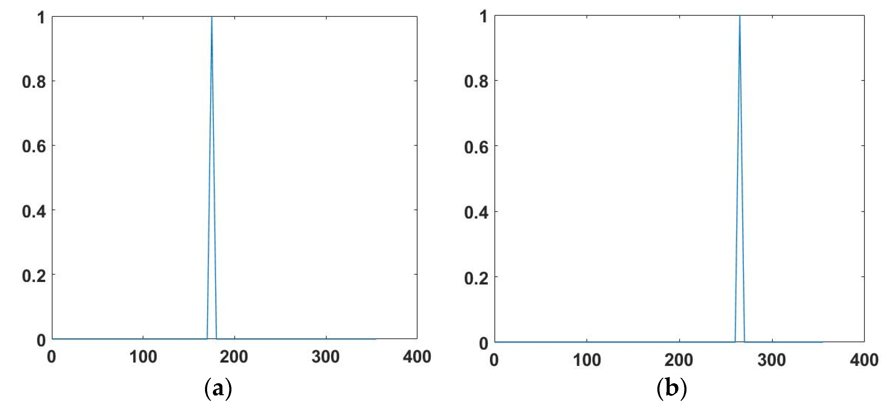 Micromachines 12 00939 g020