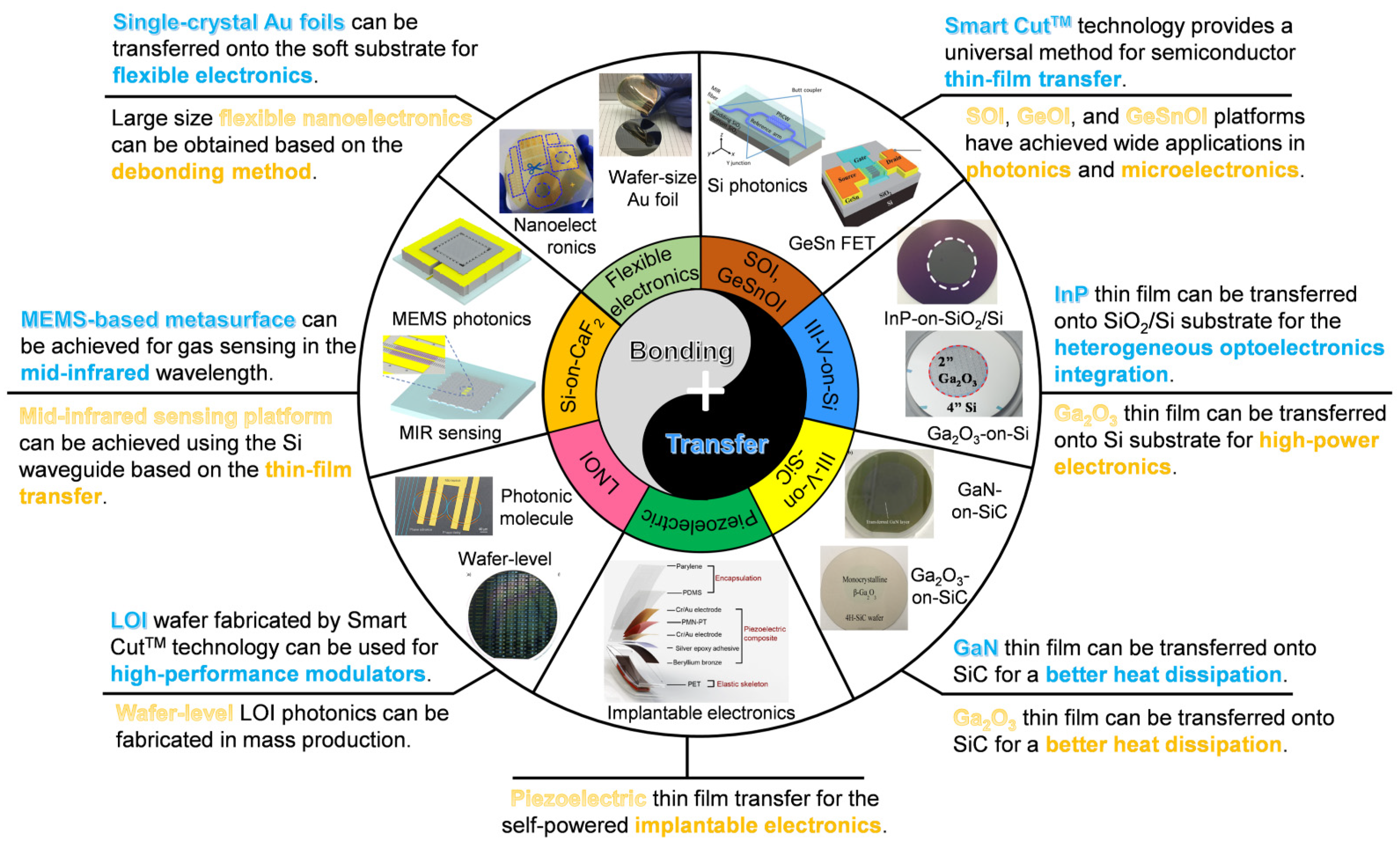 Micromachines 12 00946 g001