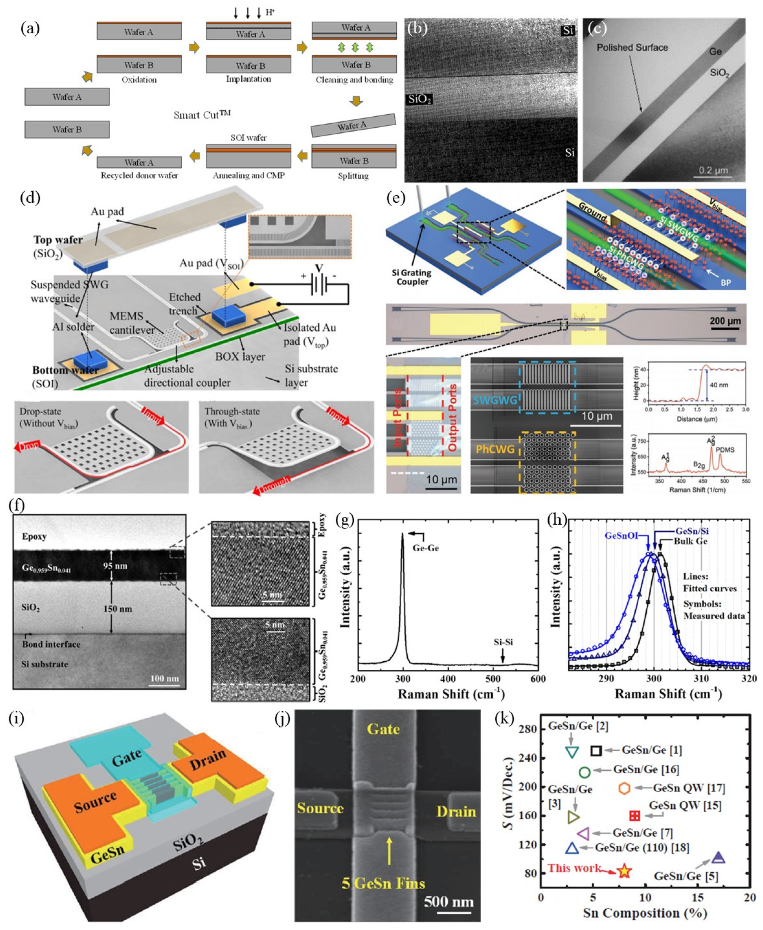 Micromachines 12 00946 g002