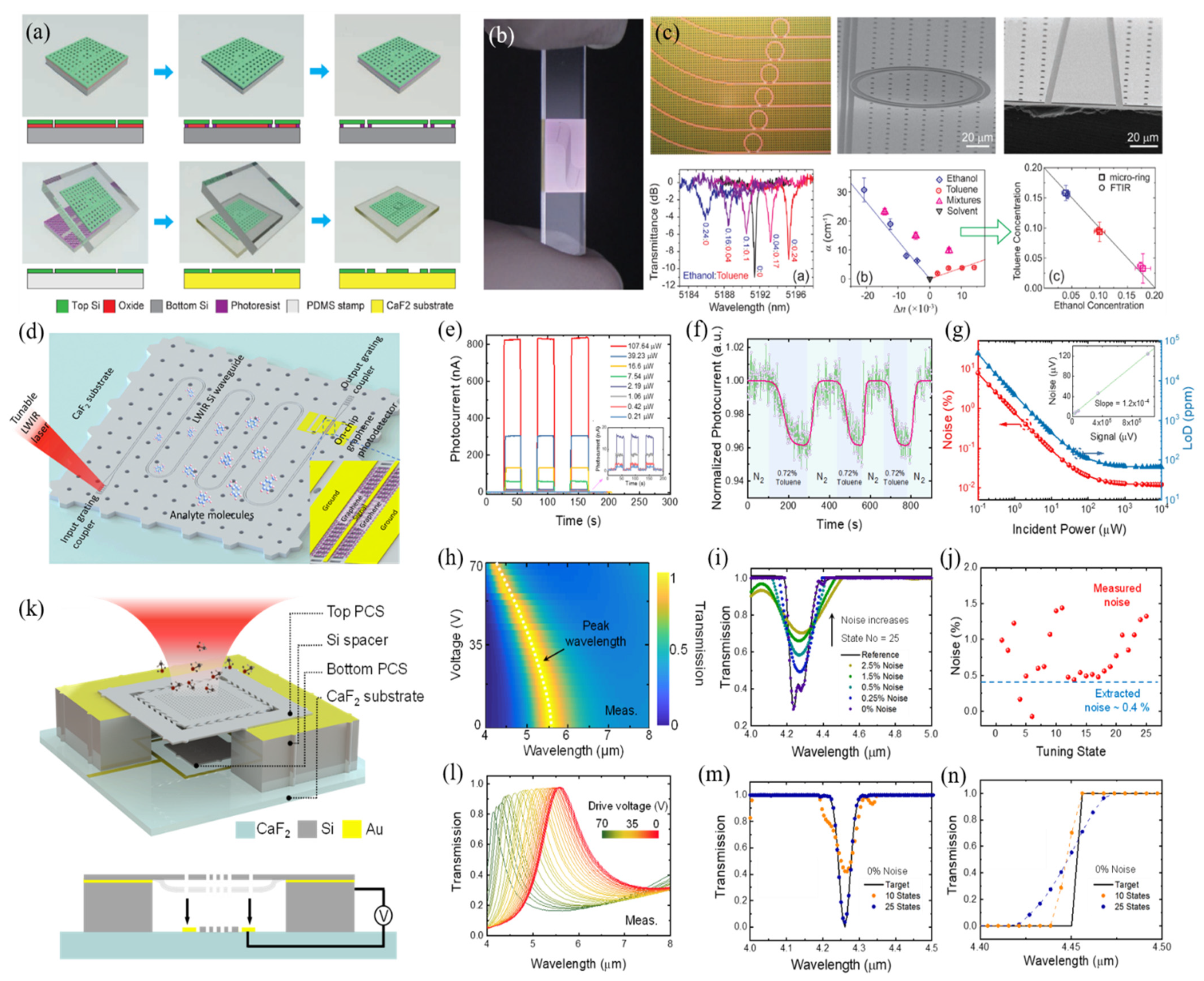 Micromachines 12 00946 g007