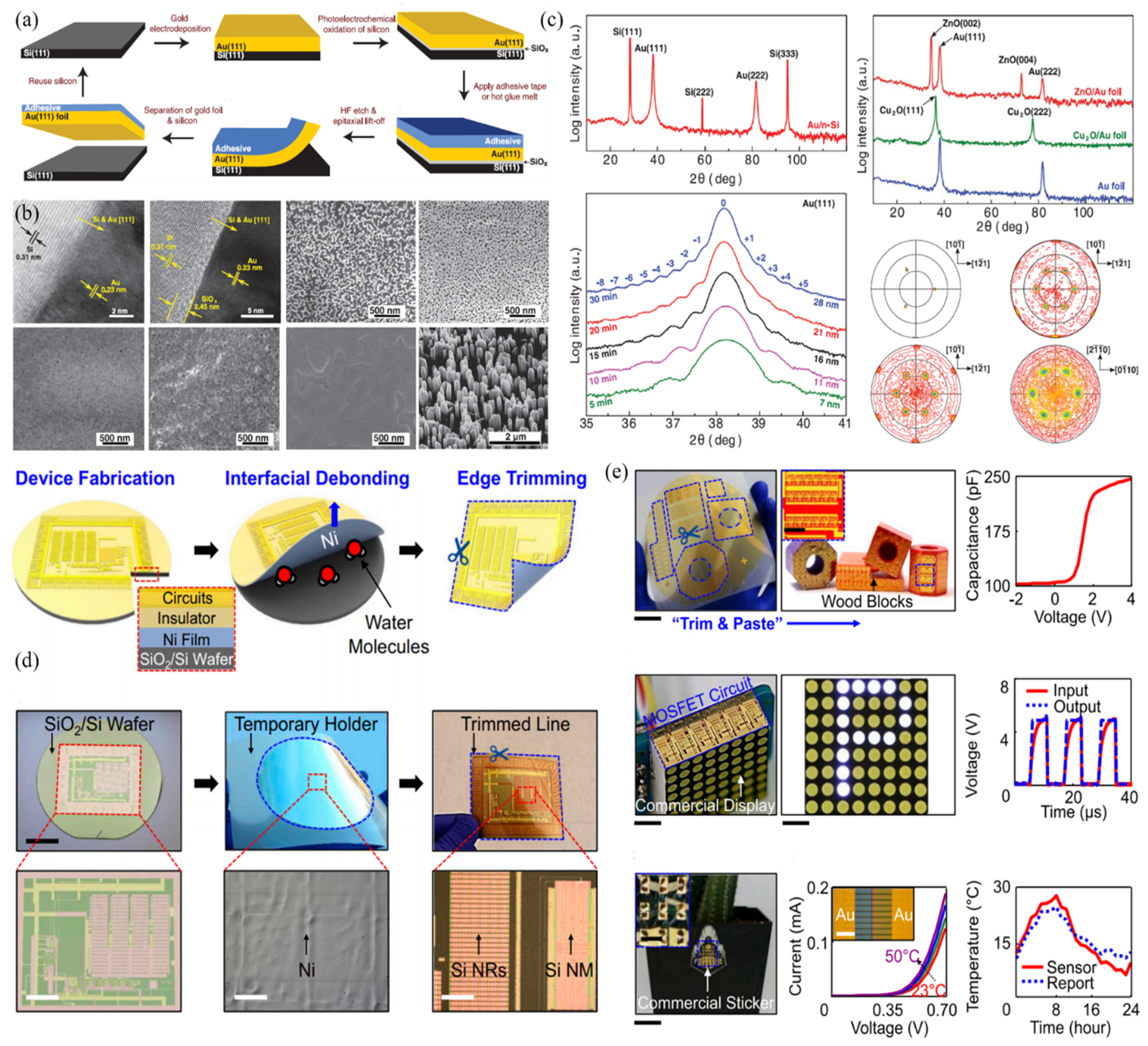 Micromachines 12 00946 g008