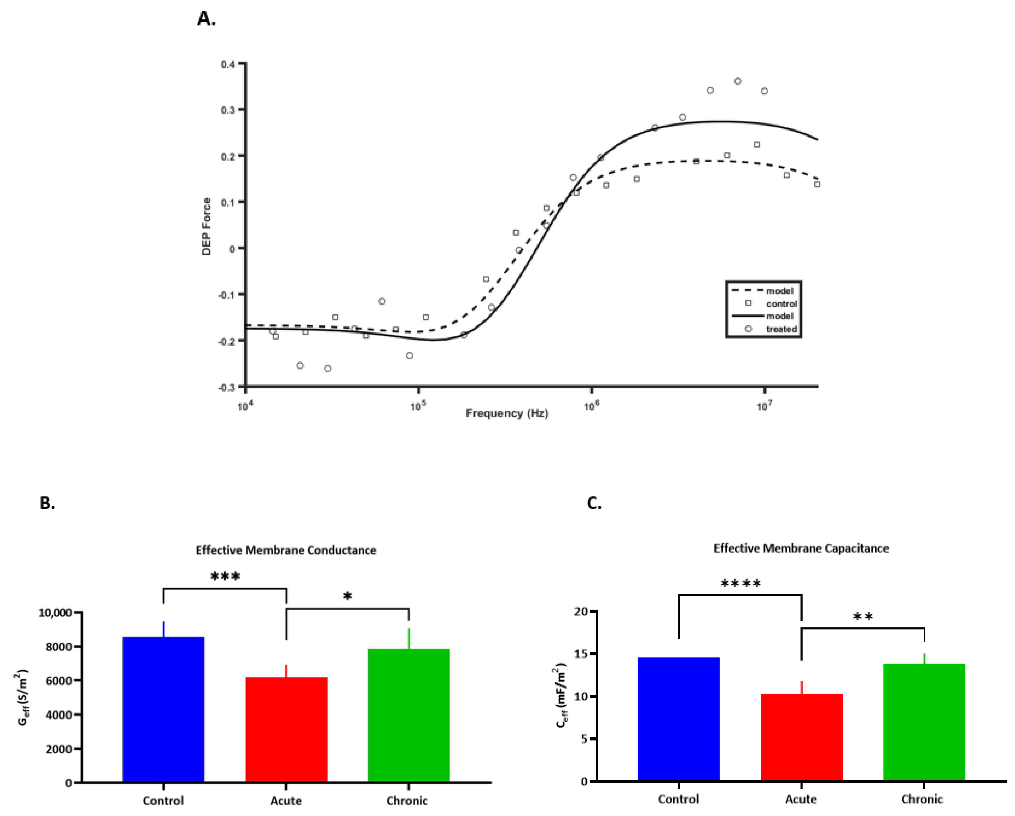 Micromachines 12 00949 g001 Micromachines 12 00949 g001
