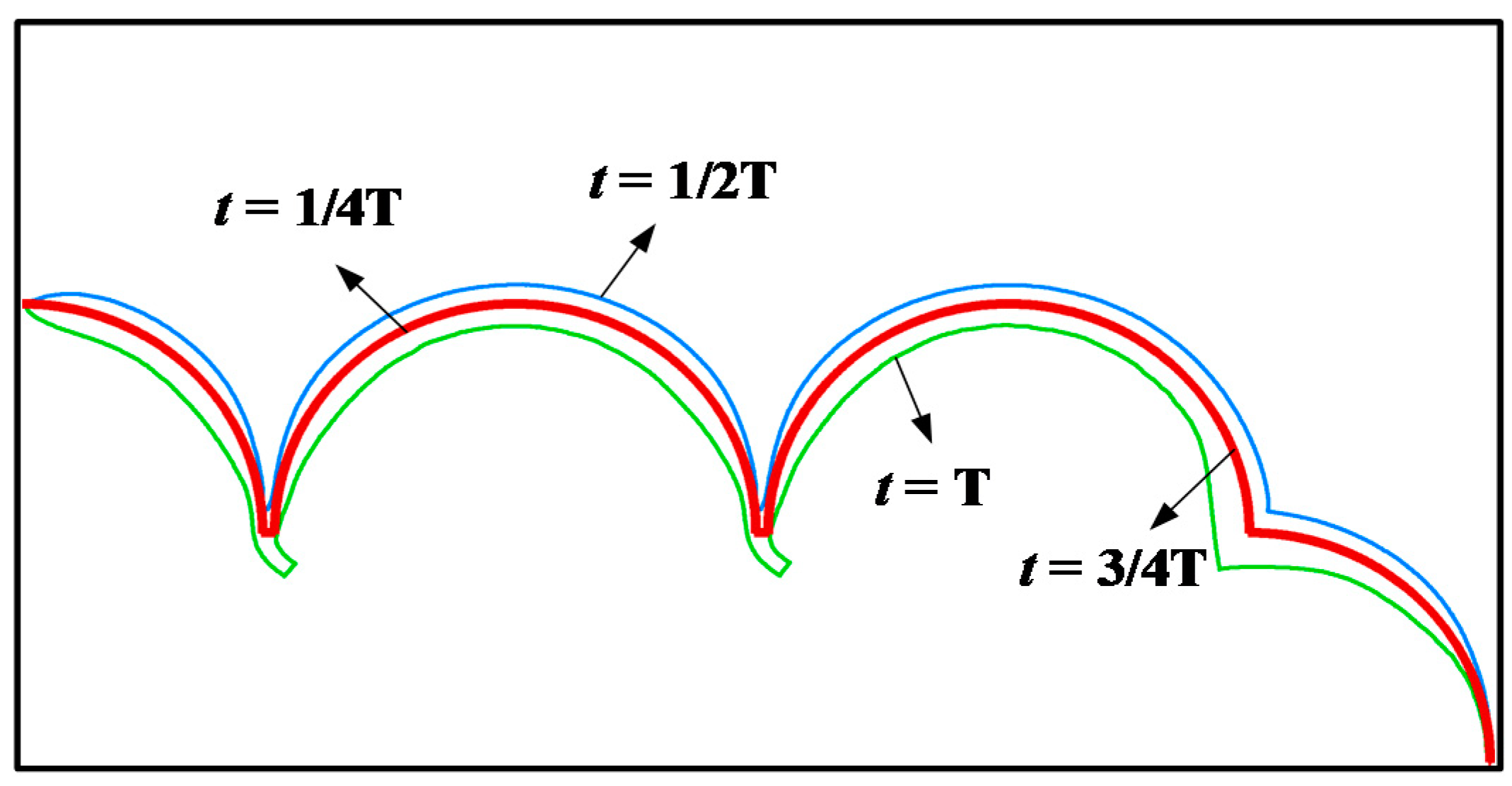 Micromachines 12 00957 g006