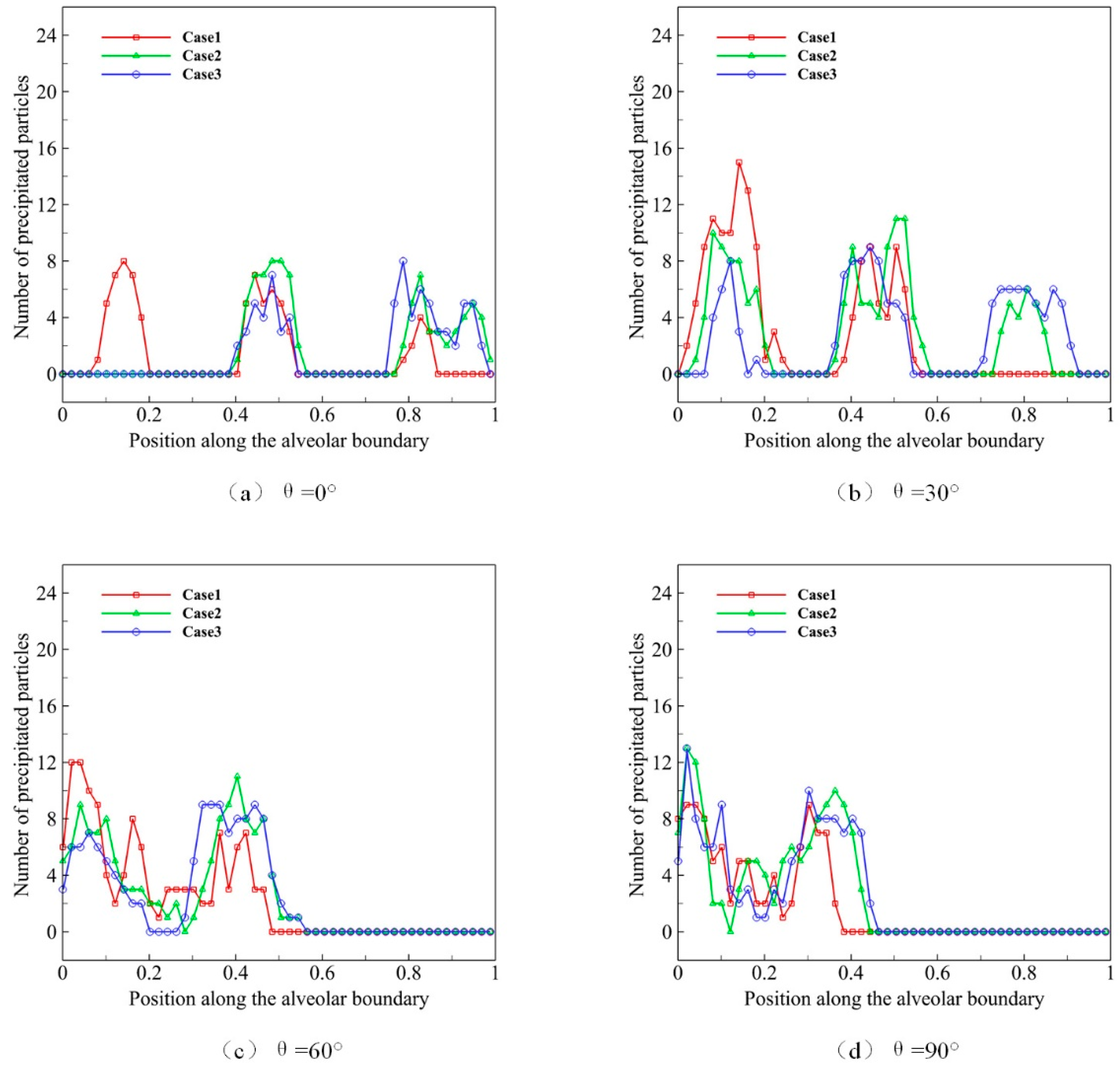 Micromachines 12 00957 g008
