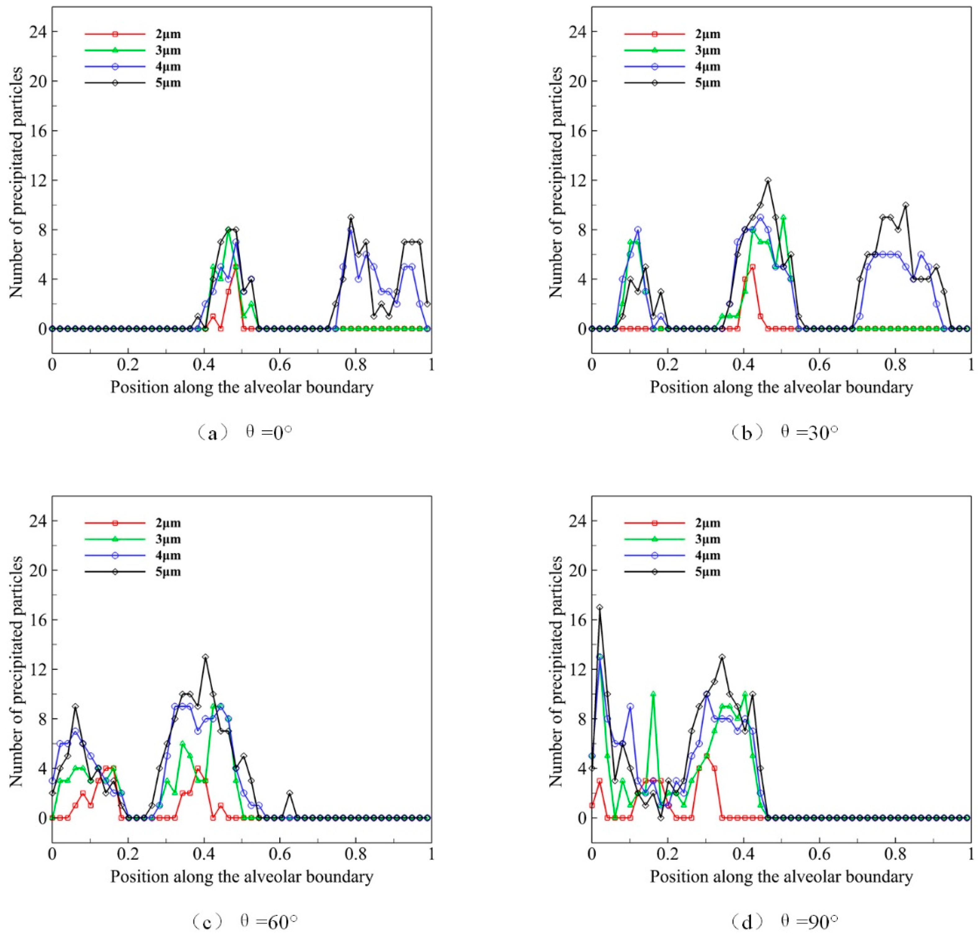 Micromachines 12 00957 g009
