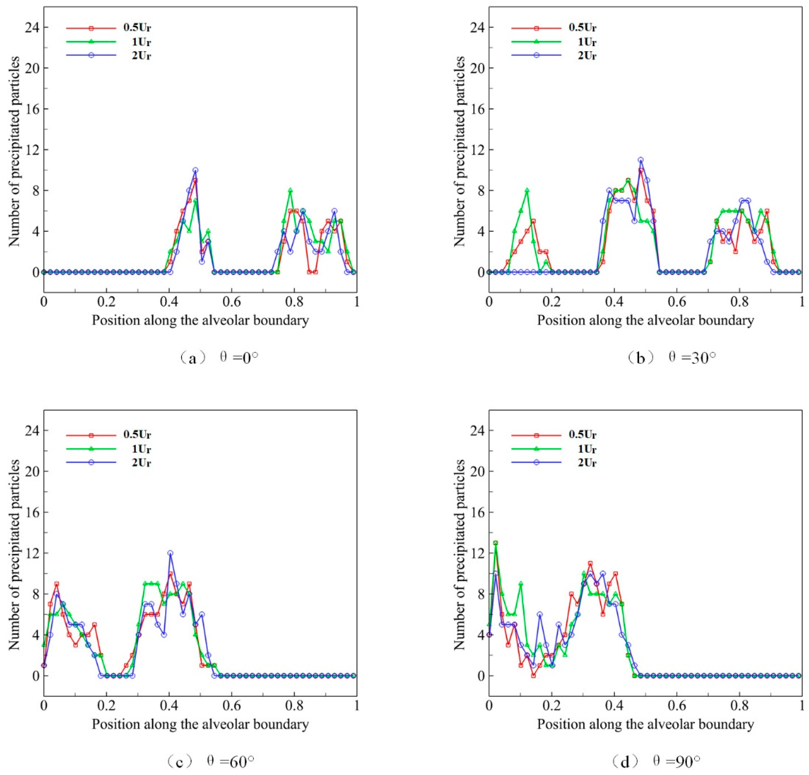 Micromachines 12 00957 g010