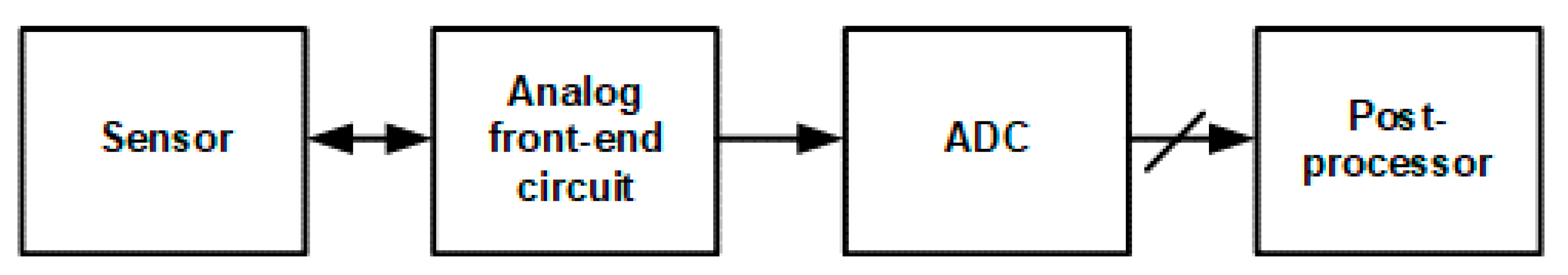 Micromachines 12 00960 g001