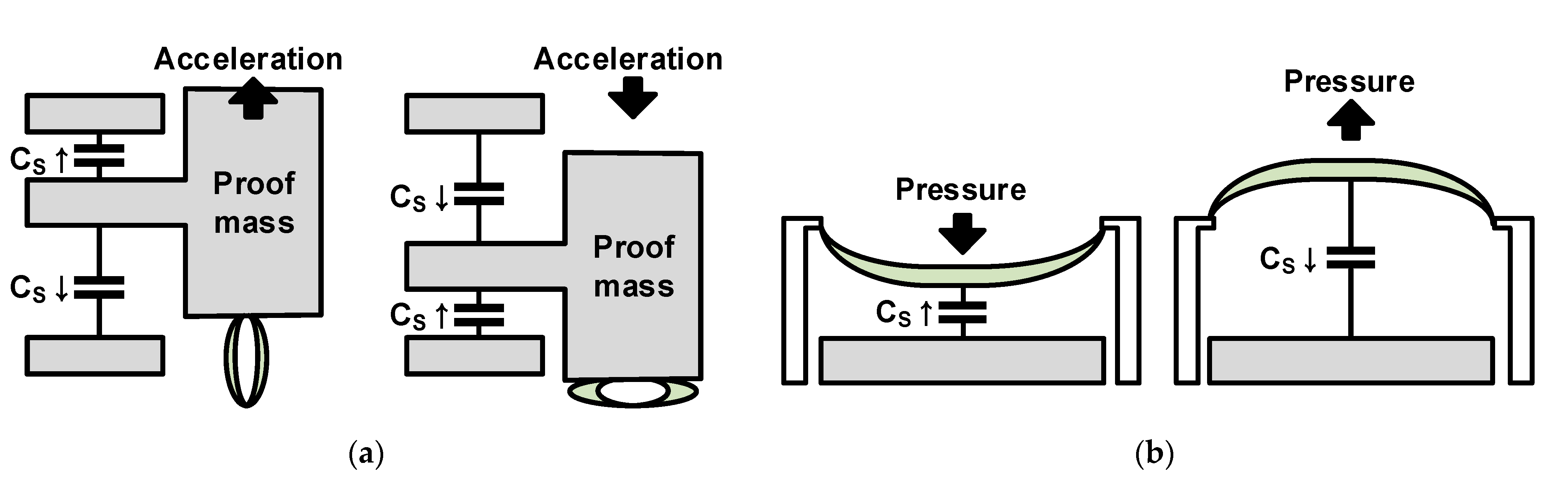Micromachines 12 00960 g002