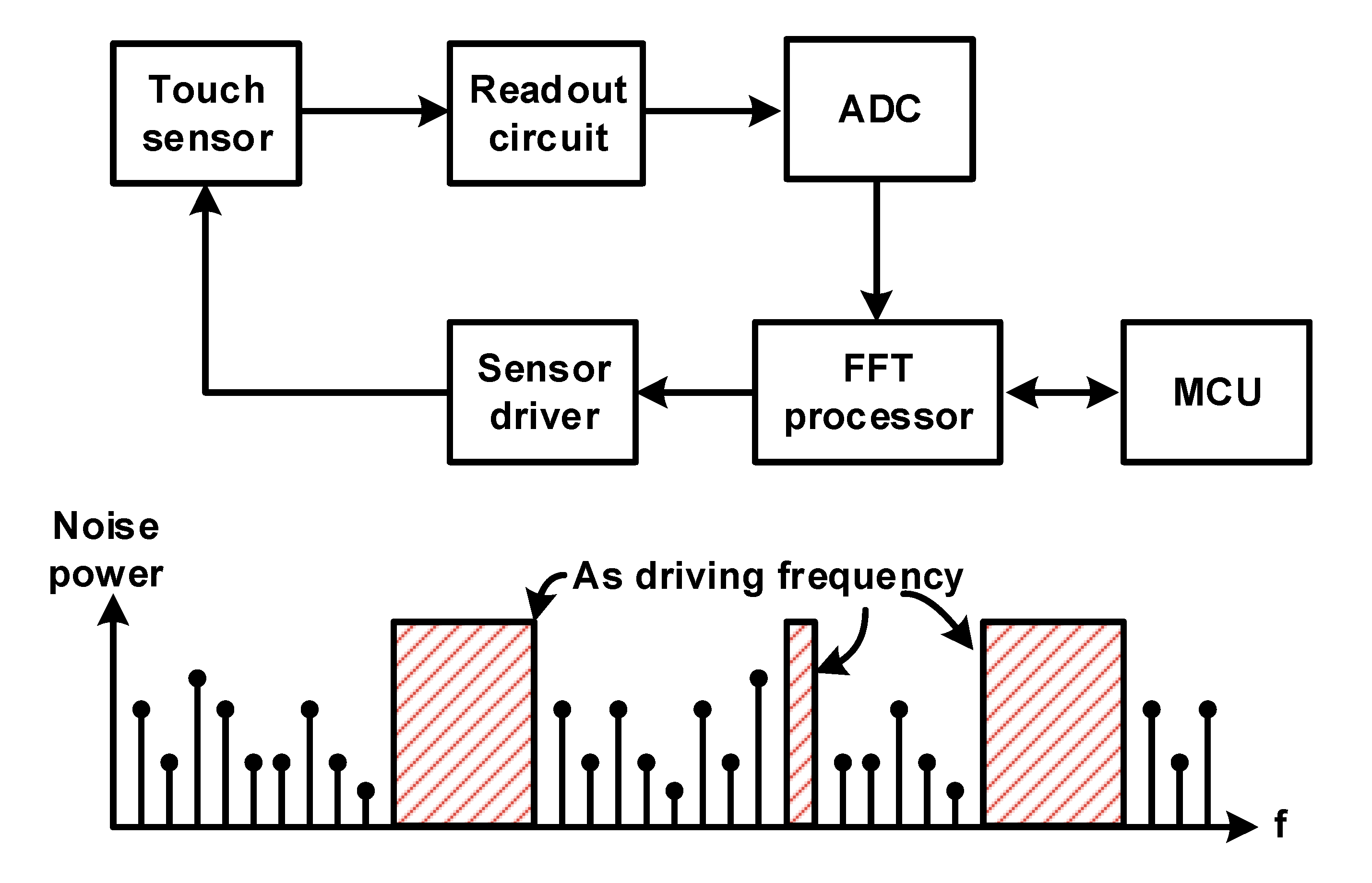 Micromachines 12 00960 g020
