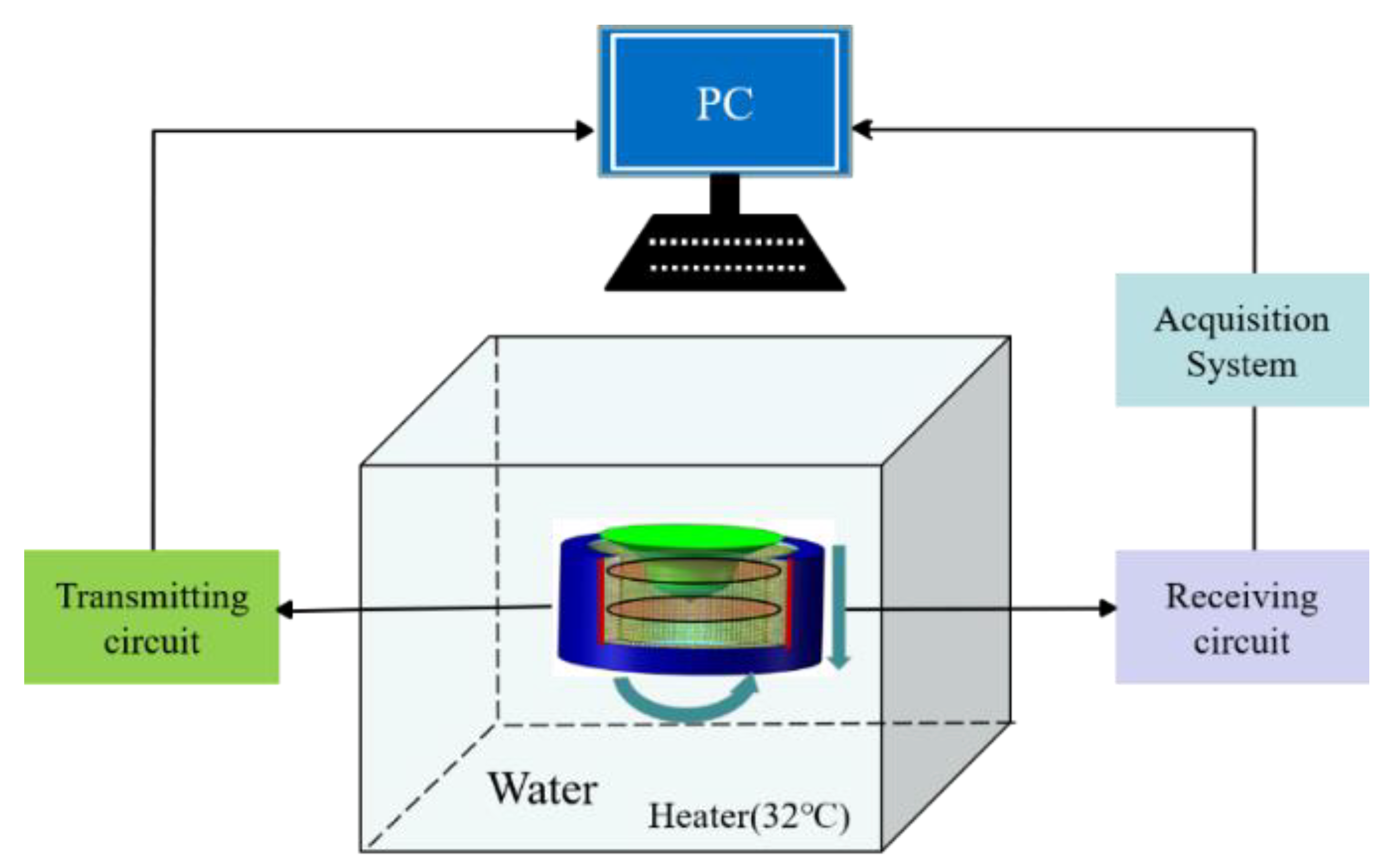 Micromachines 12 00963 g001