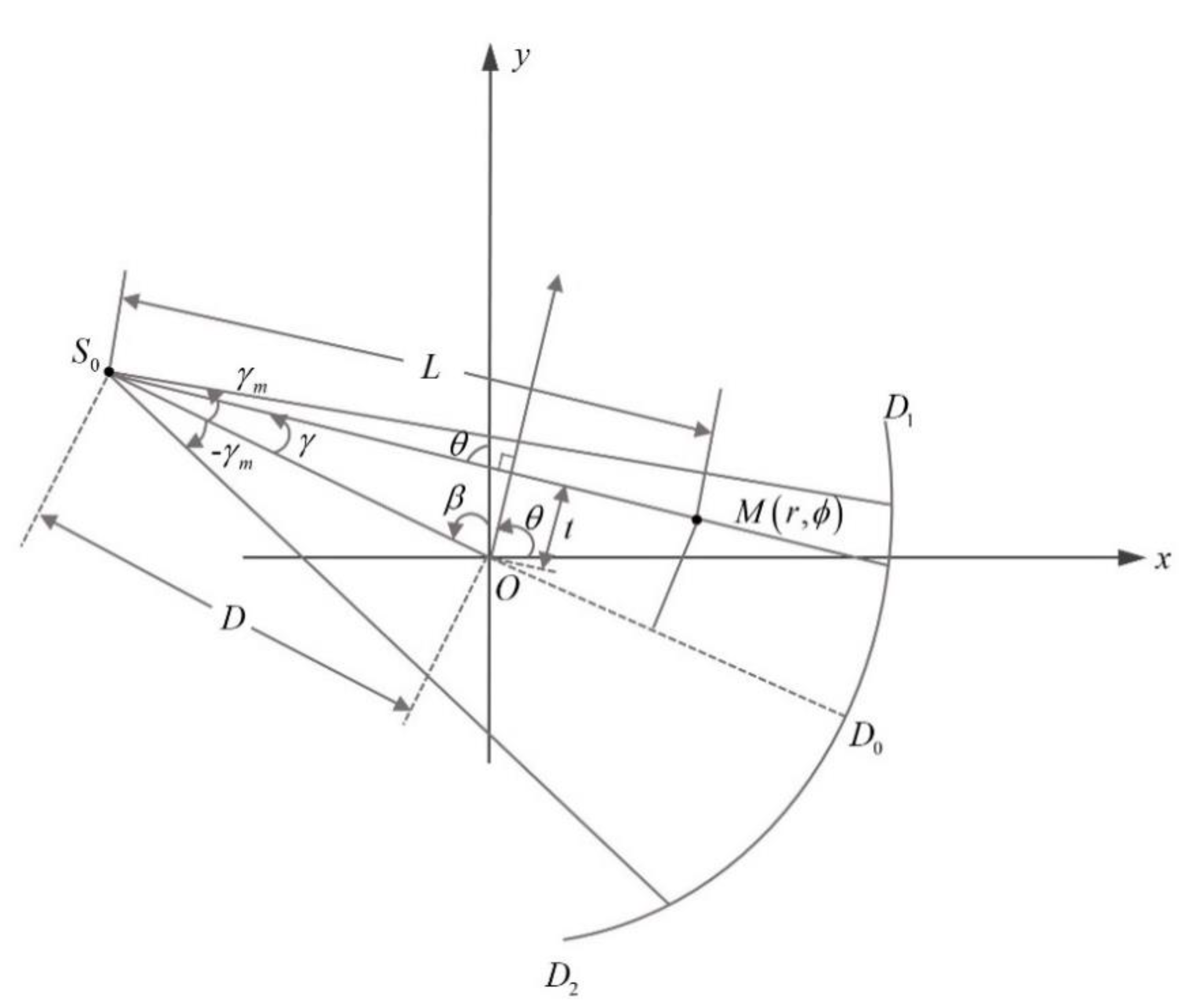 Micromachines 12 00963 g006
