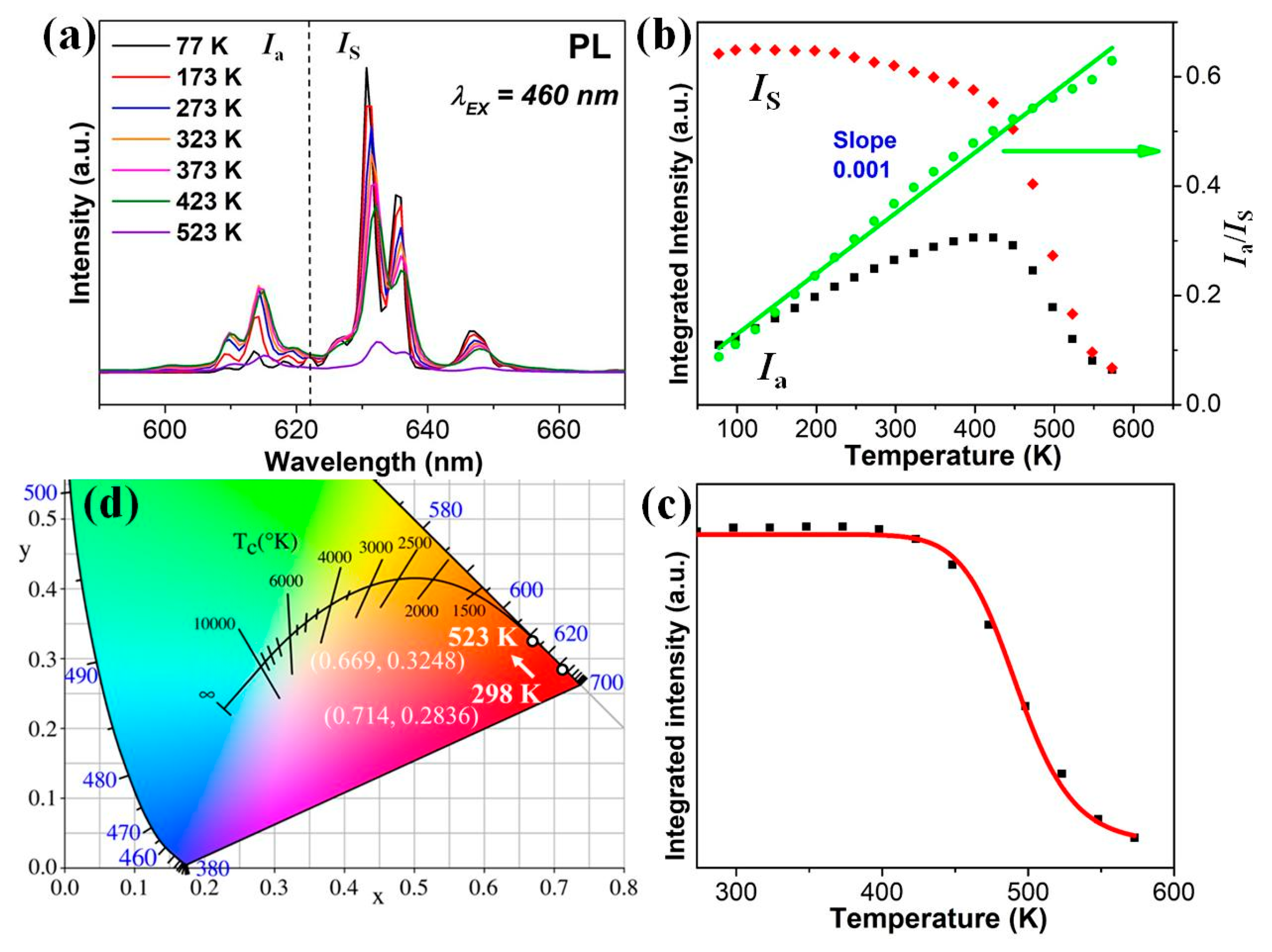 Micromachines 12 00965 g005