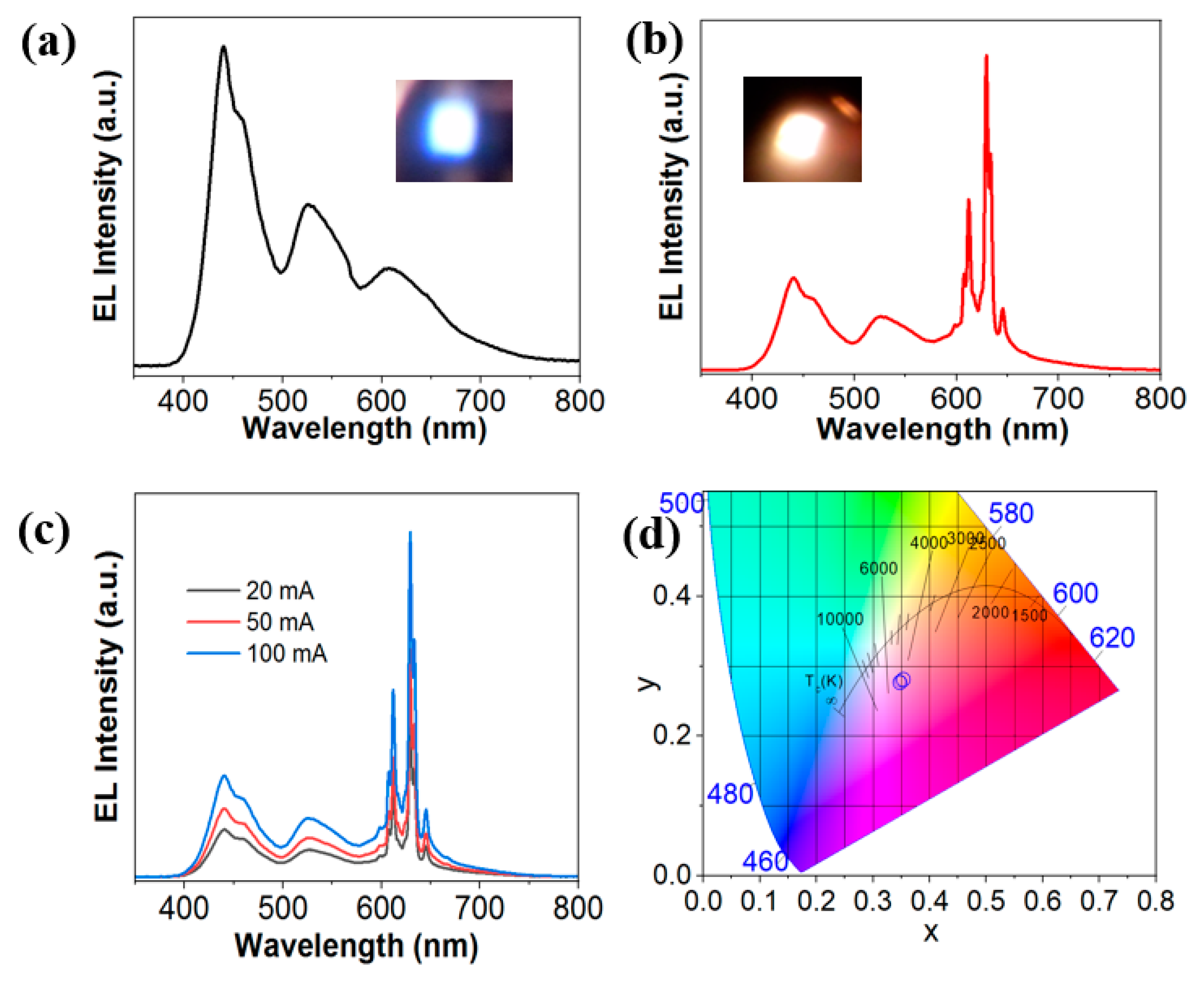 Micromachines 12 00965 g006