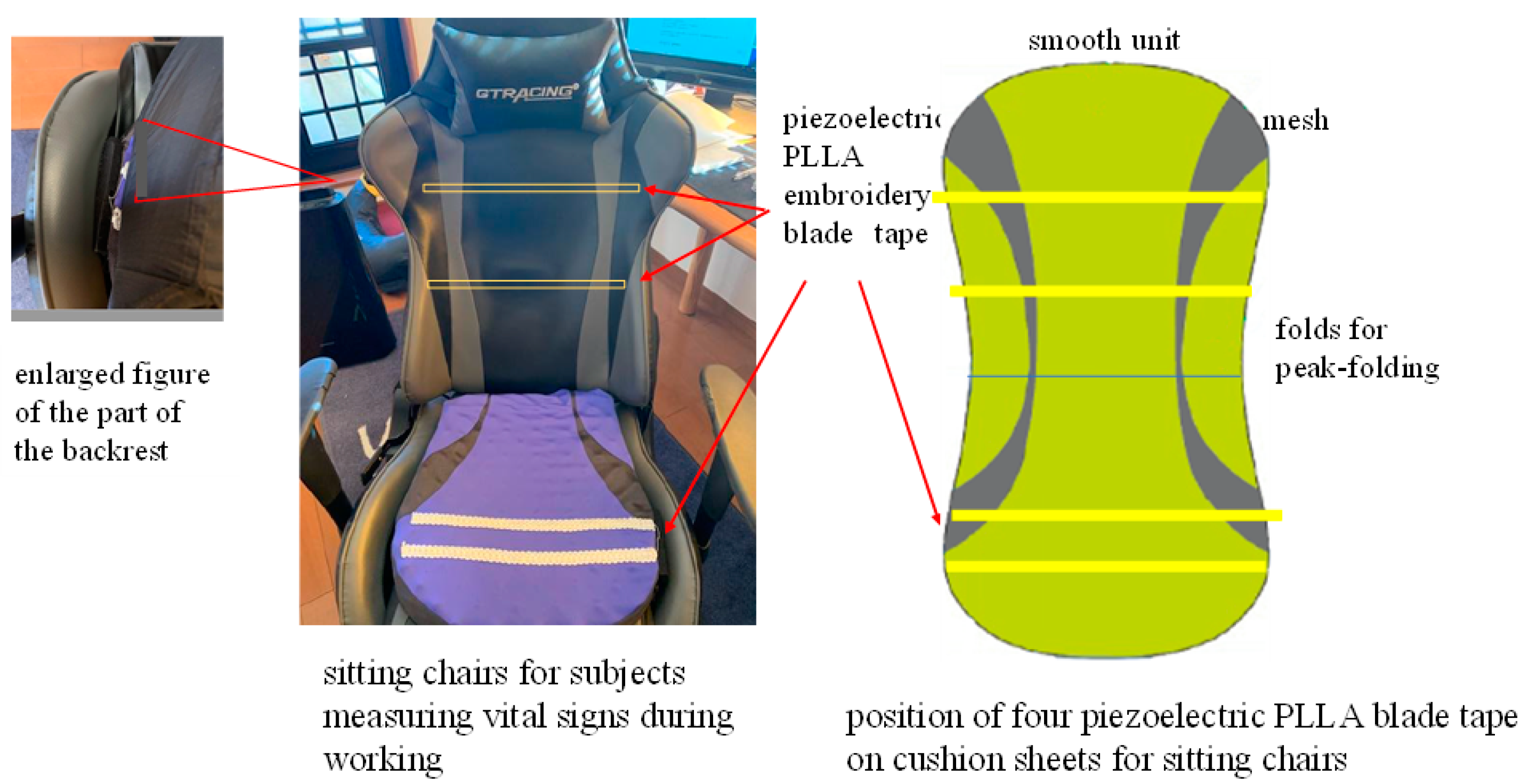 Micromachines 12 00966 g006
