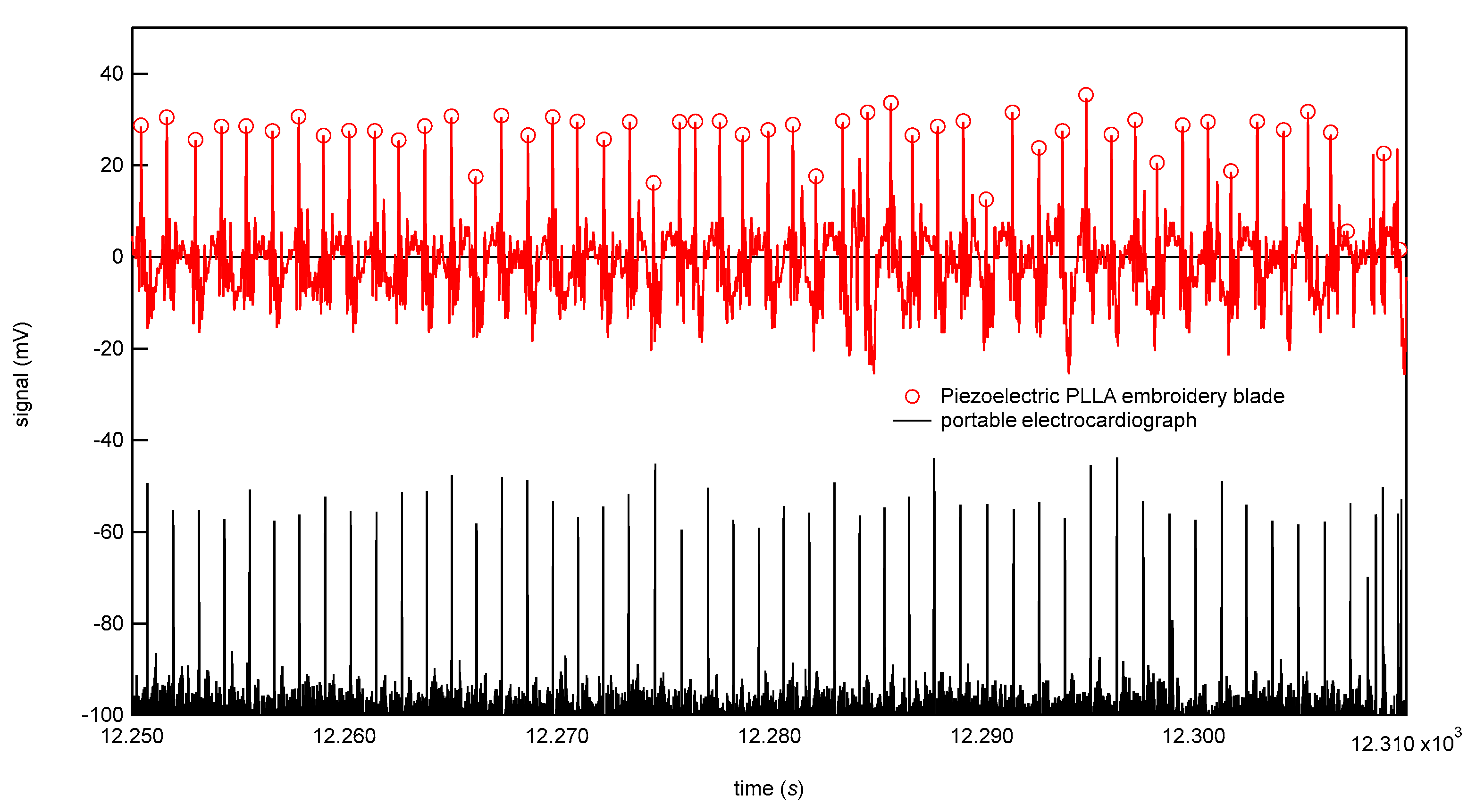 Micromachines 12 00966 g008