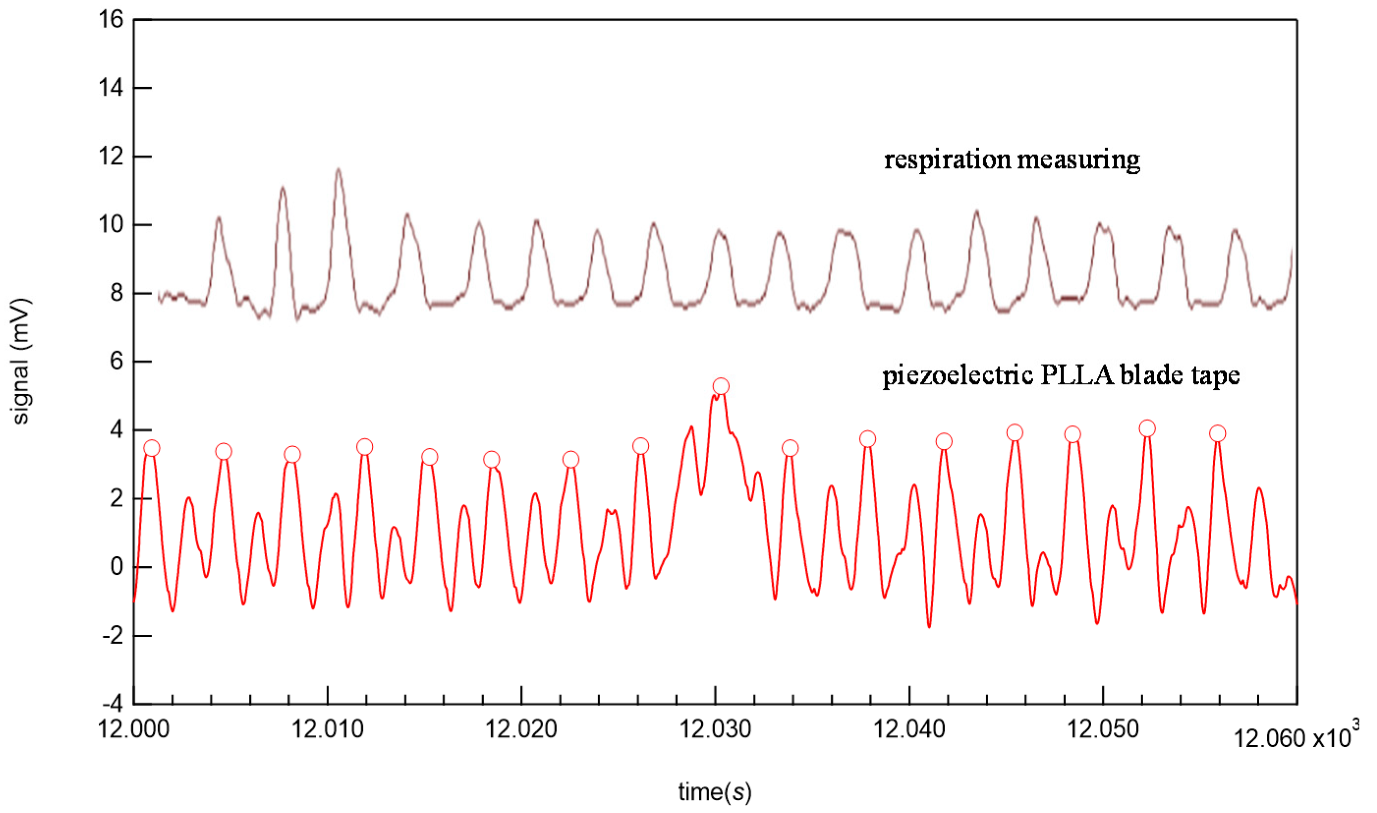 Micromachines 12 00966 g009