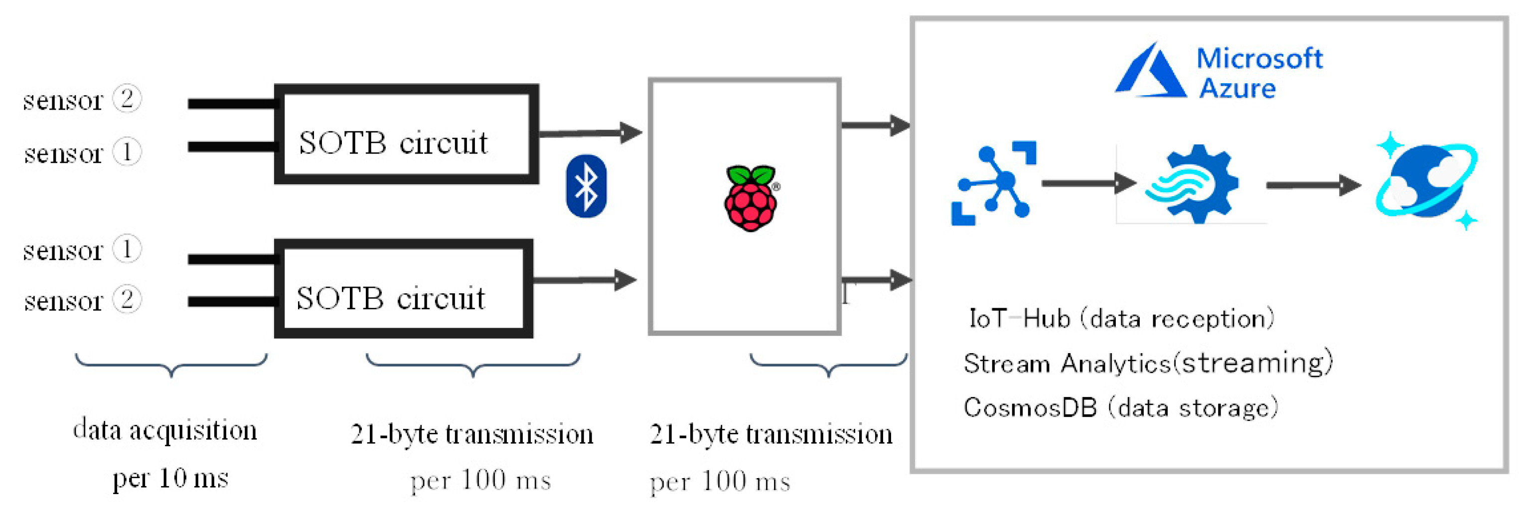 Micromachines 12 00966 g010